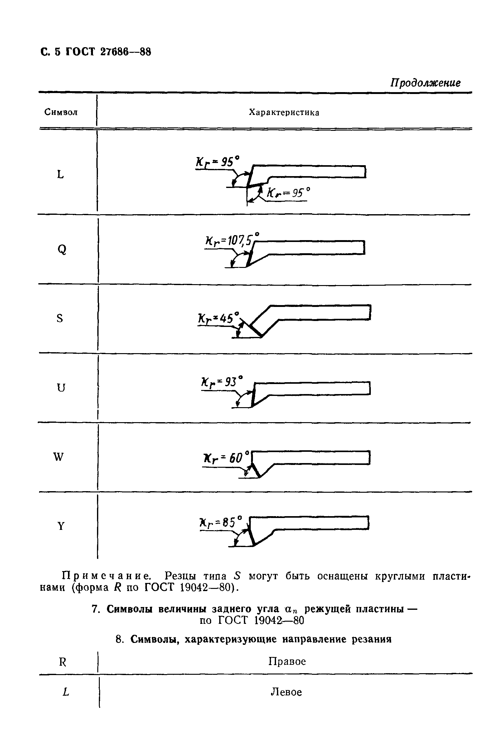 ГОСТ 27686-88