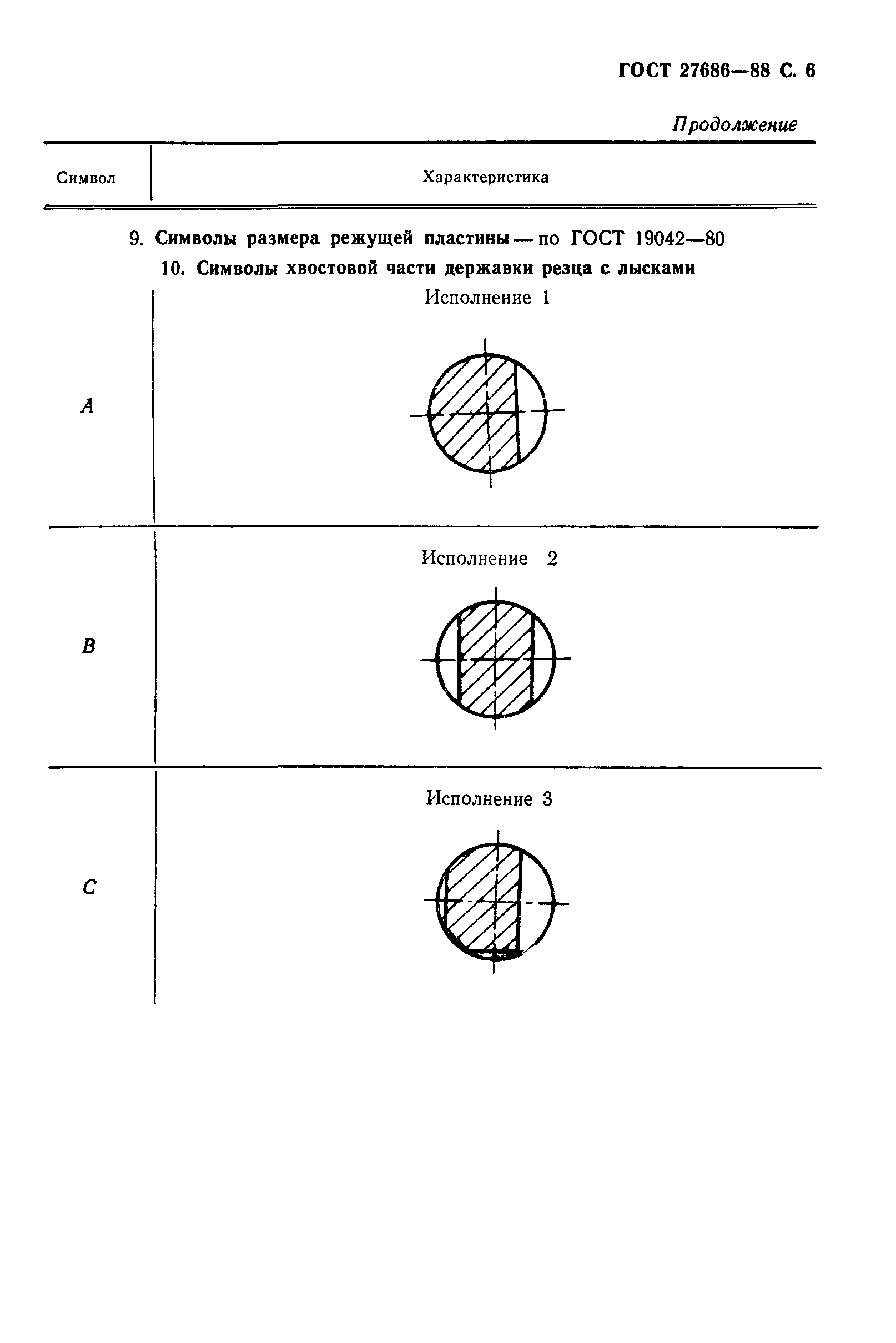 ГОСТ 27686-88