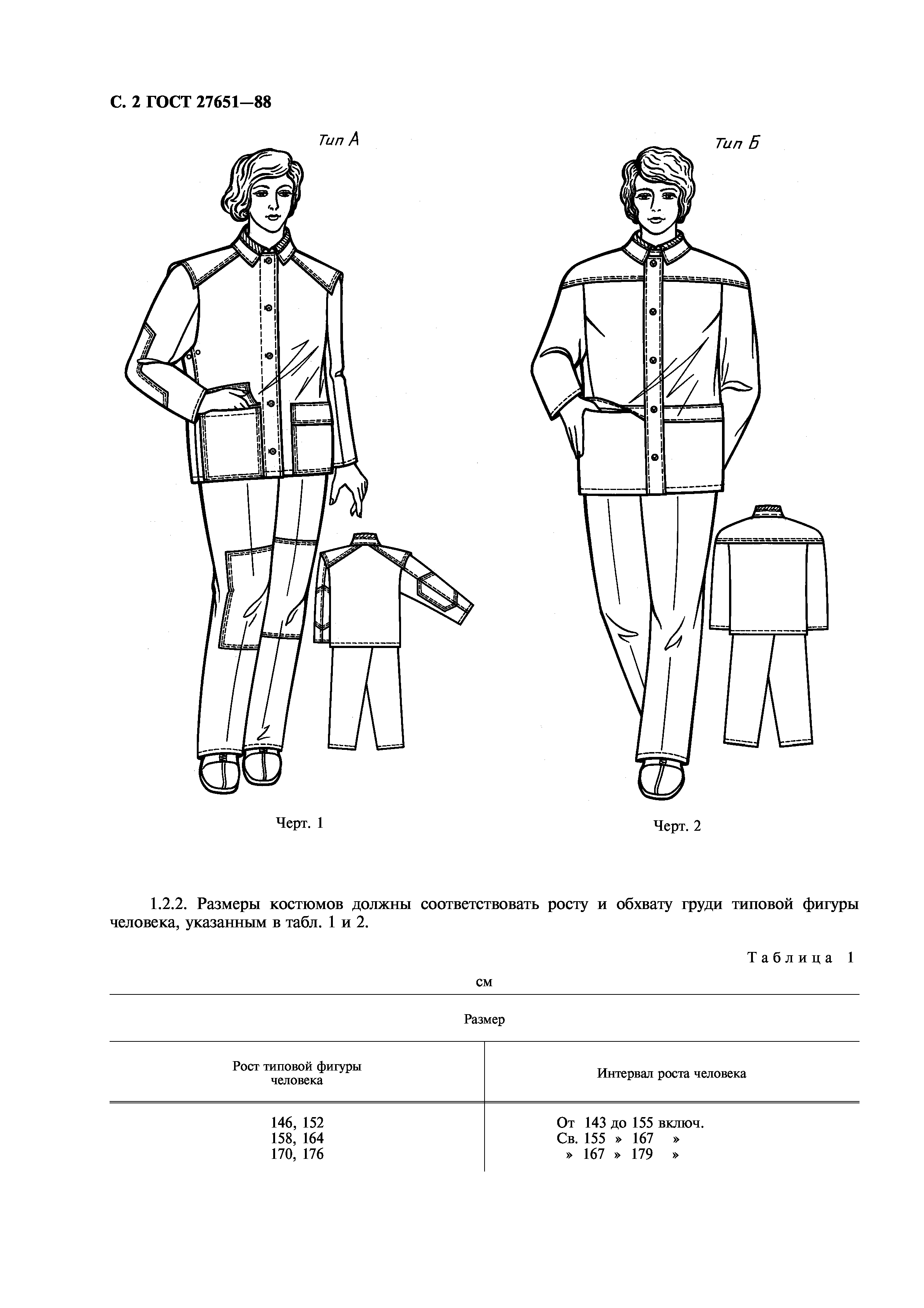 ГОСТ 27651-88