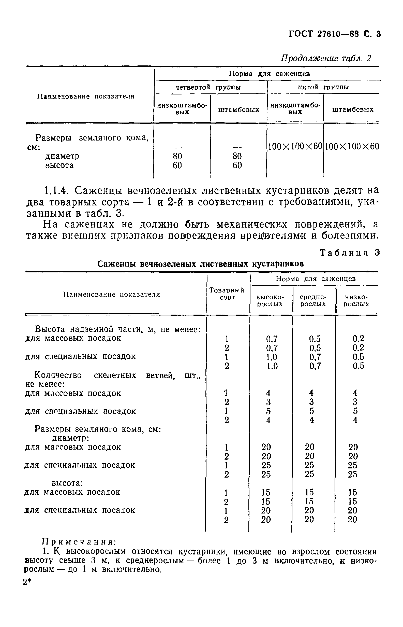 ГОСТ 27610-88