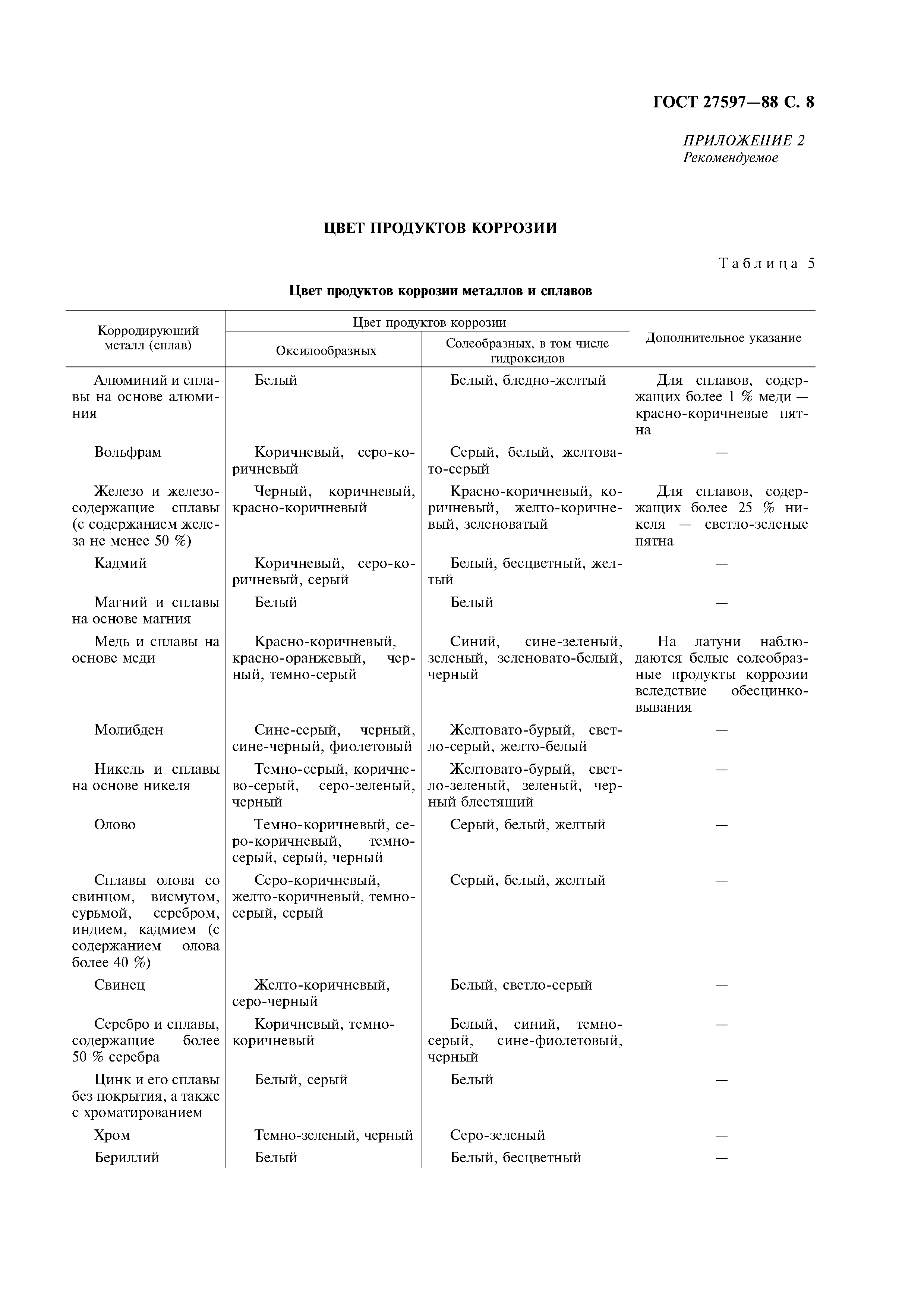 ГОСТ 27597-88