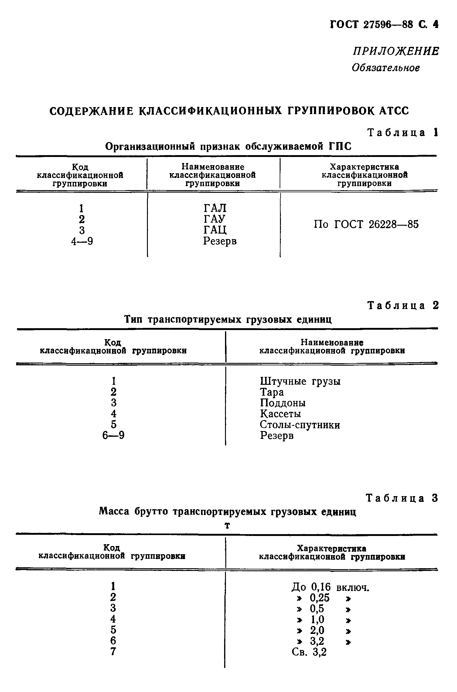 ГОСТ 27596-88