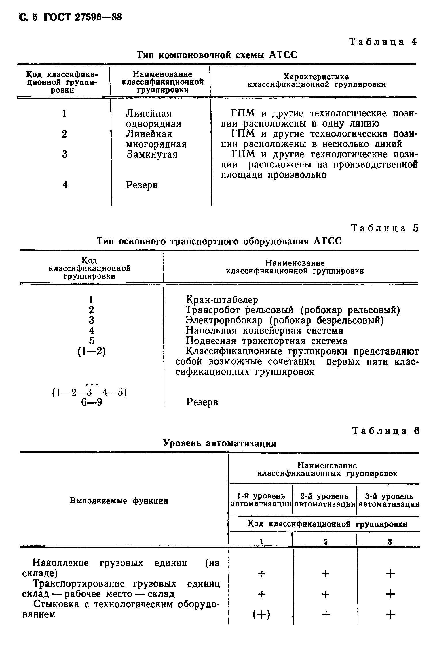 ГОСТ 27596-88