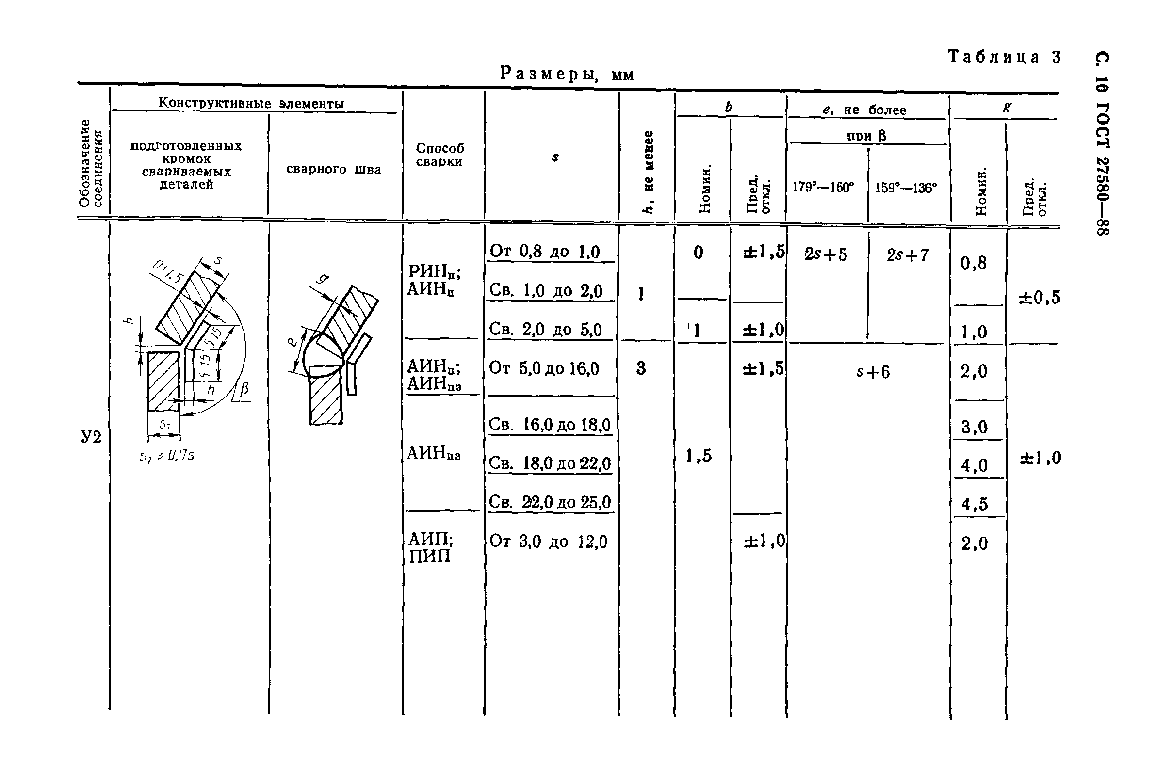 ГОСТ 27580-88