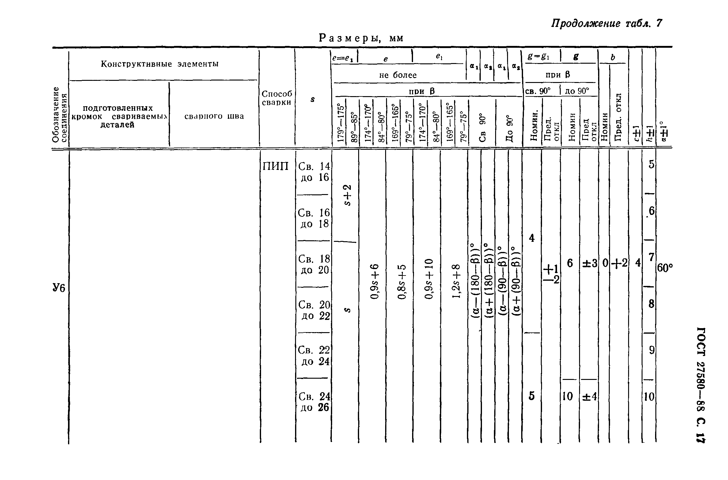 ГОСТ 27580-88