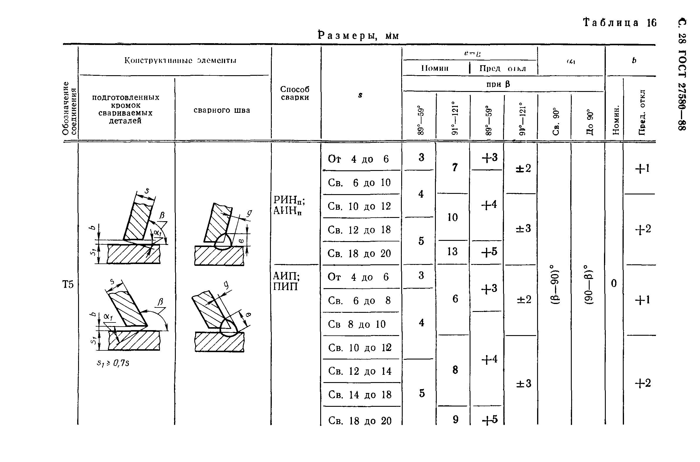 ГОСТ 27580-88