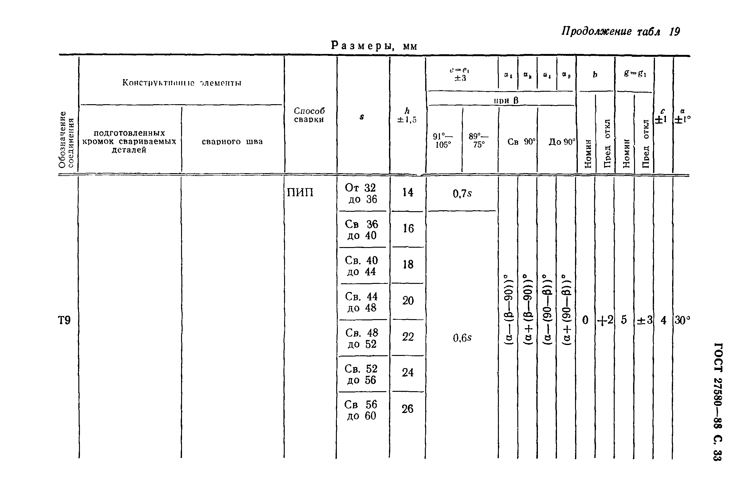 ГОСТ 27580-88