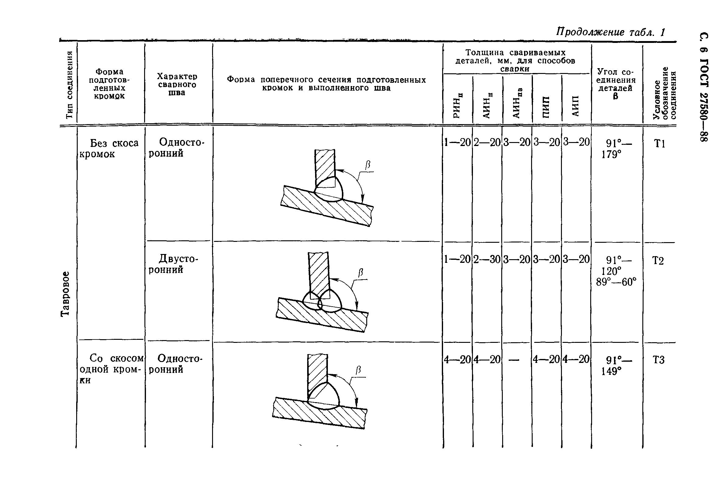 ГОСТ 27580-88