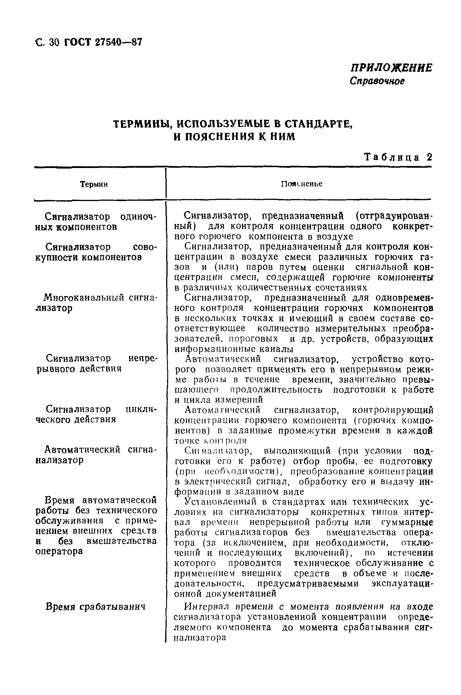 ГОСТ 27540-87