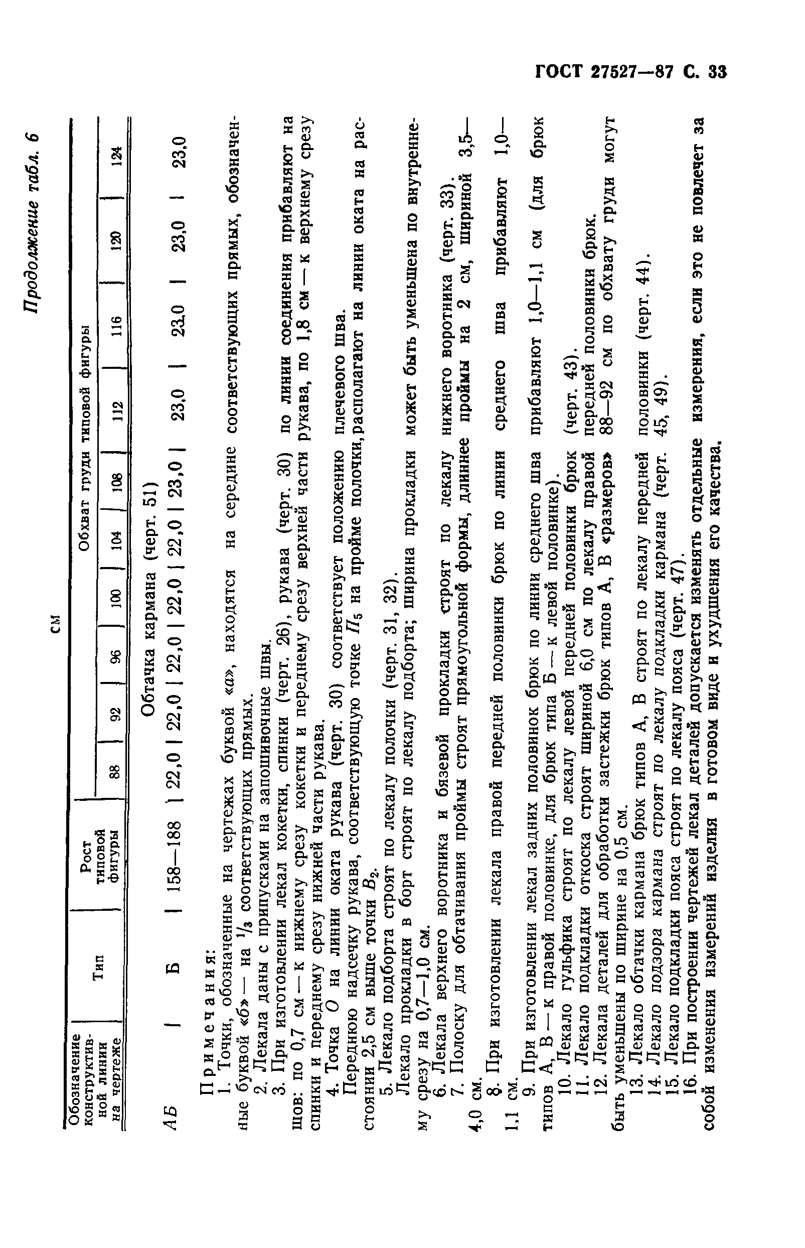 ГОСТ 27527-87