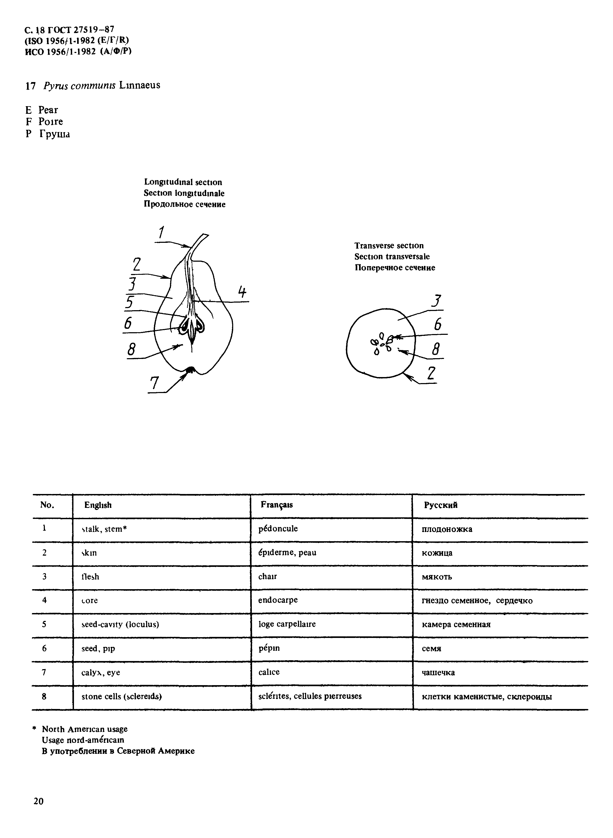 ГОСТ 27519-87