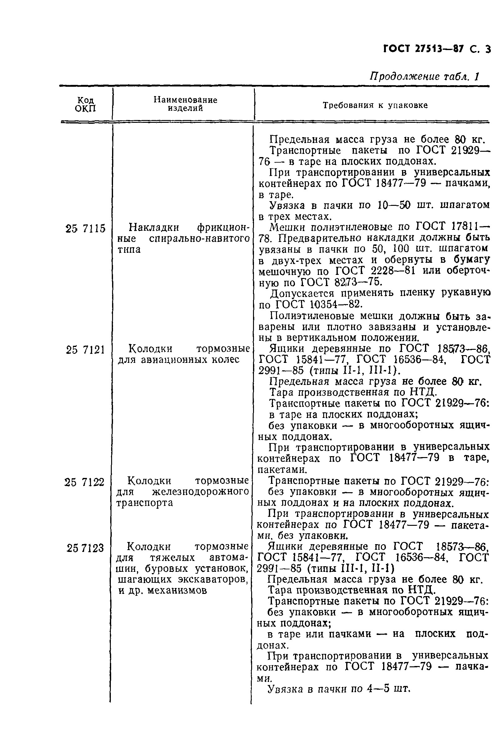 ГОСТ 27513-87