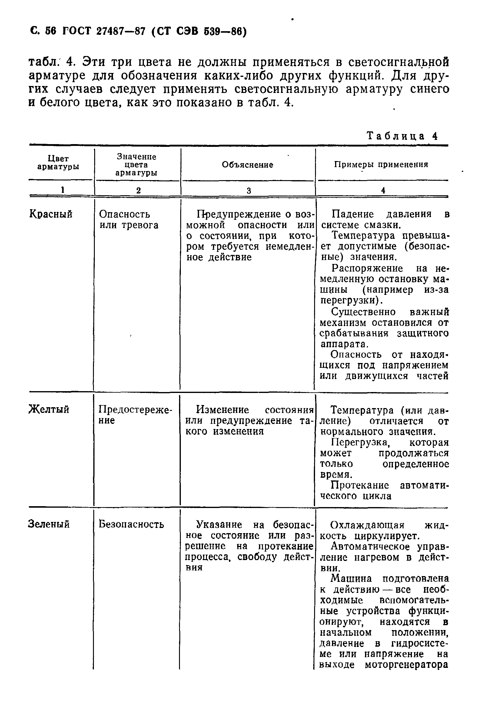 ГОСТ 27487-87