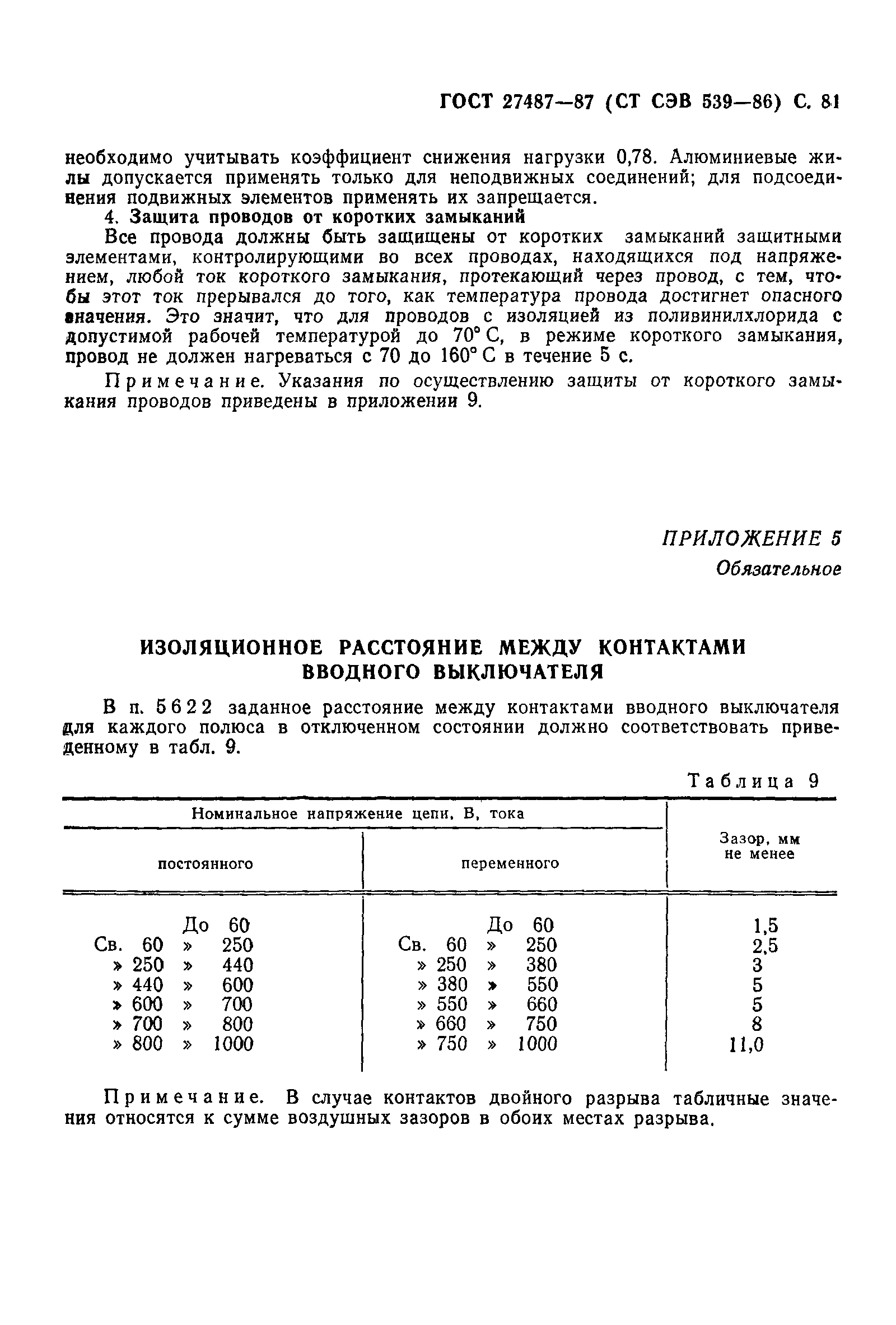 ГОСТ 27487-87