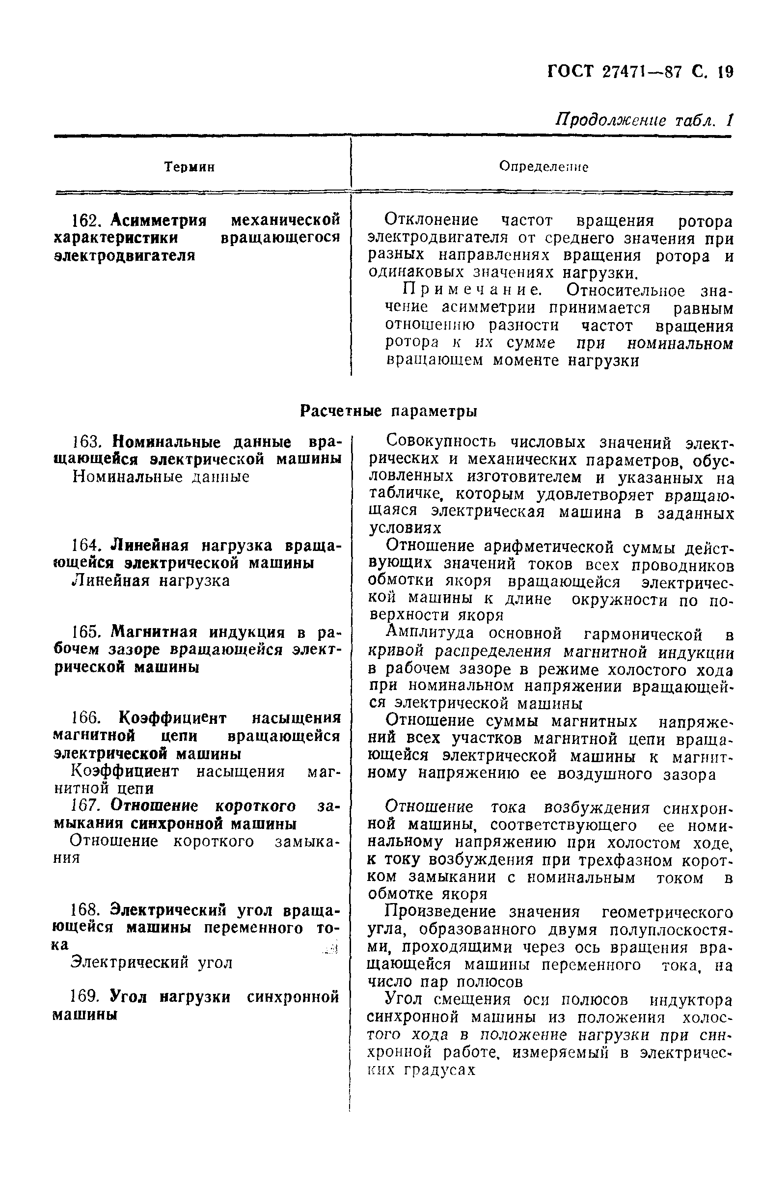 Скачать ГОСТ 27471-87 Машины электрические вращающиеся. Термины и  определения