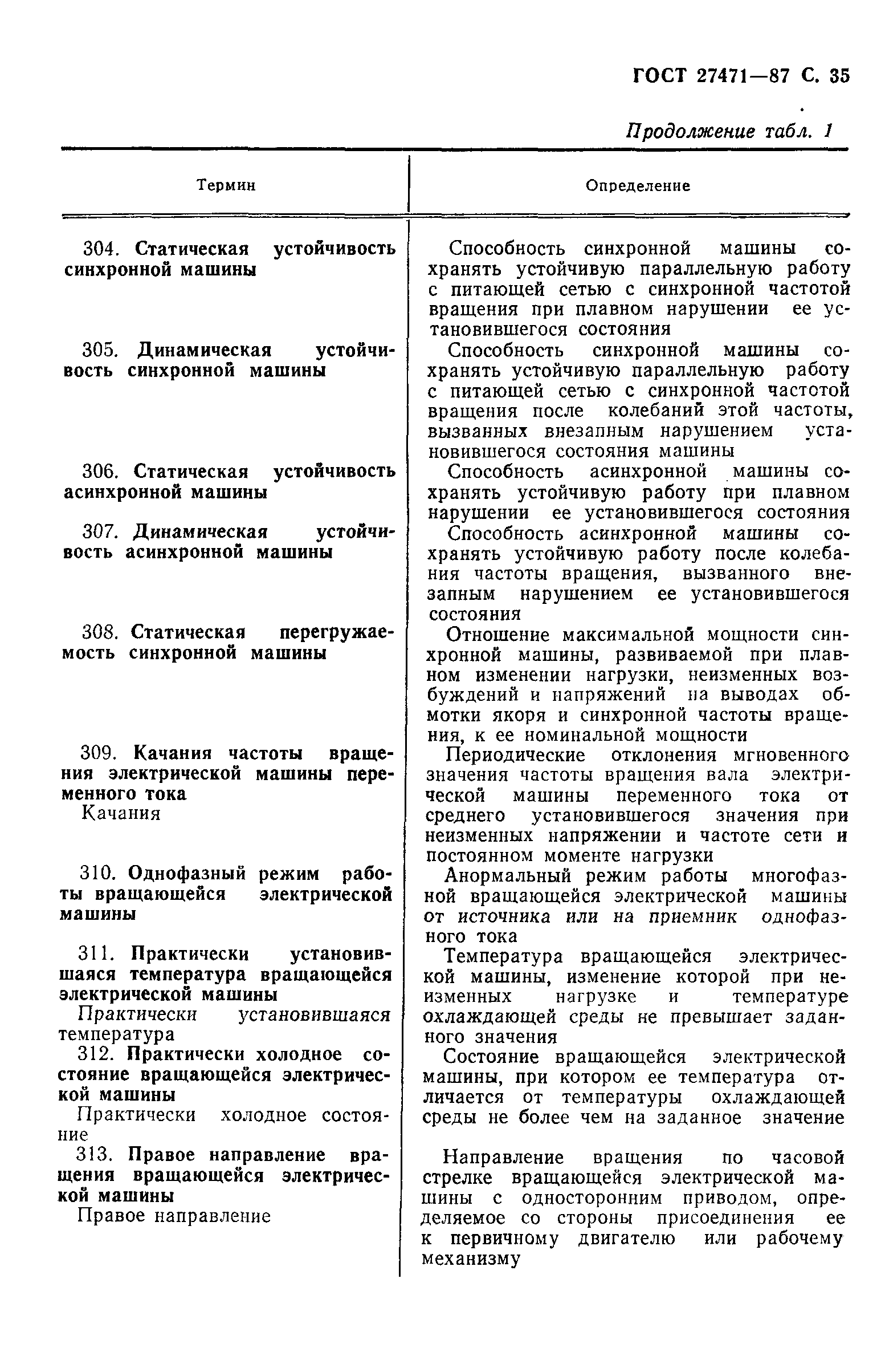 Скачать ГОСТ 27471-87 Машины электрические вращающиеся. Термины и  определения