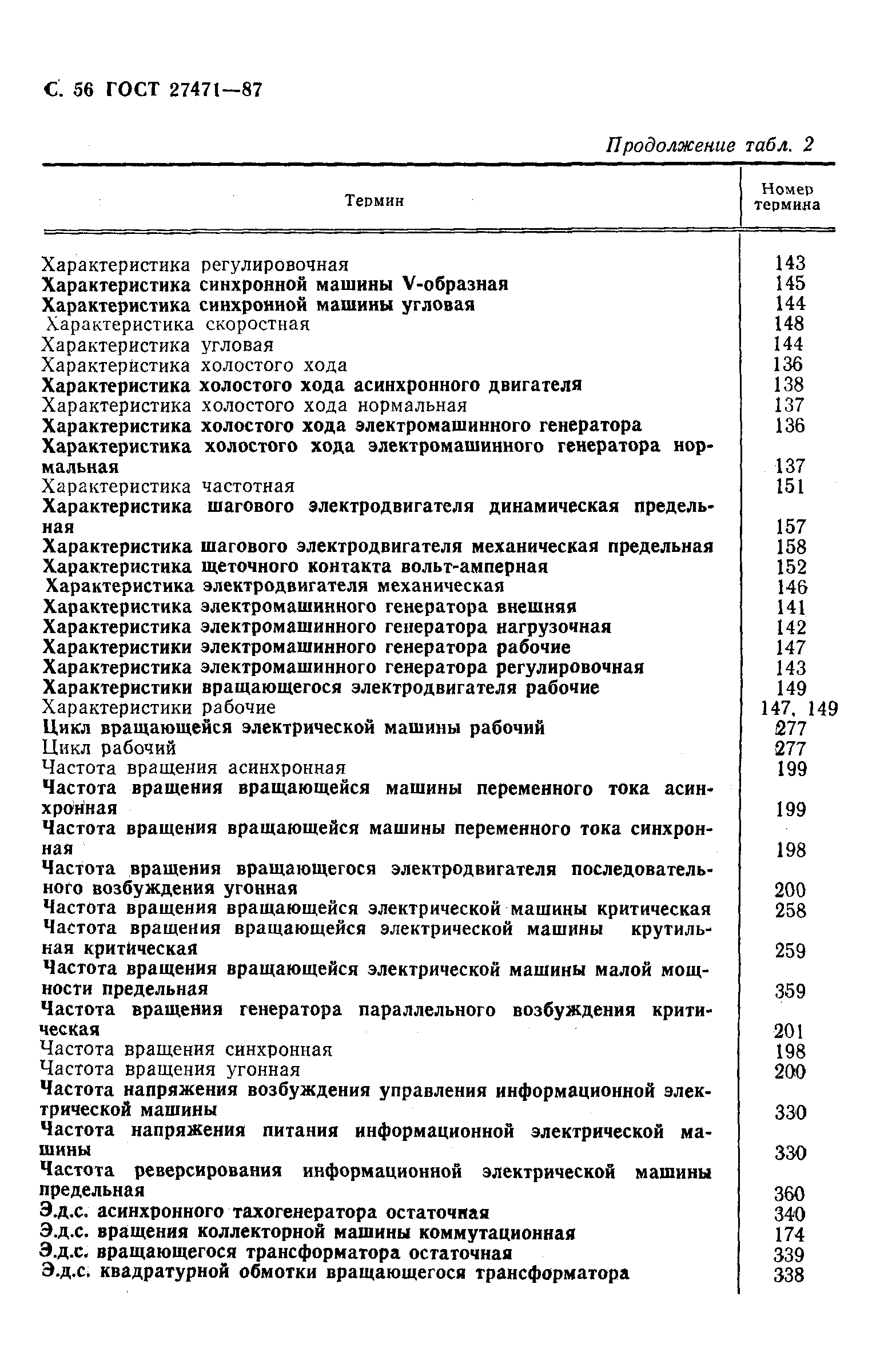 Скачать ГОСТ 27471-87 Машины электрические вращающиеся. Термины и  определения