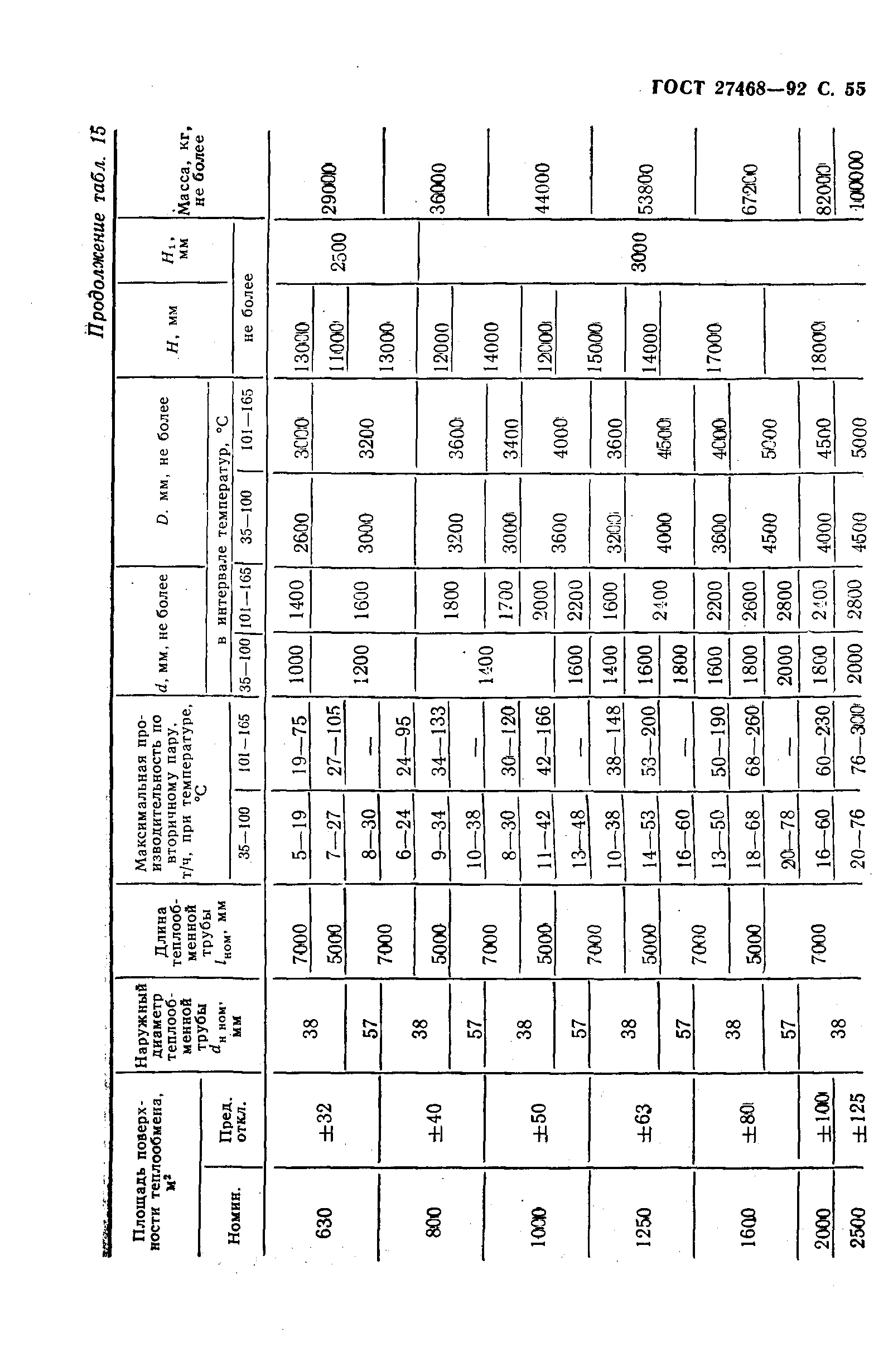 ГОСТ 27468-92