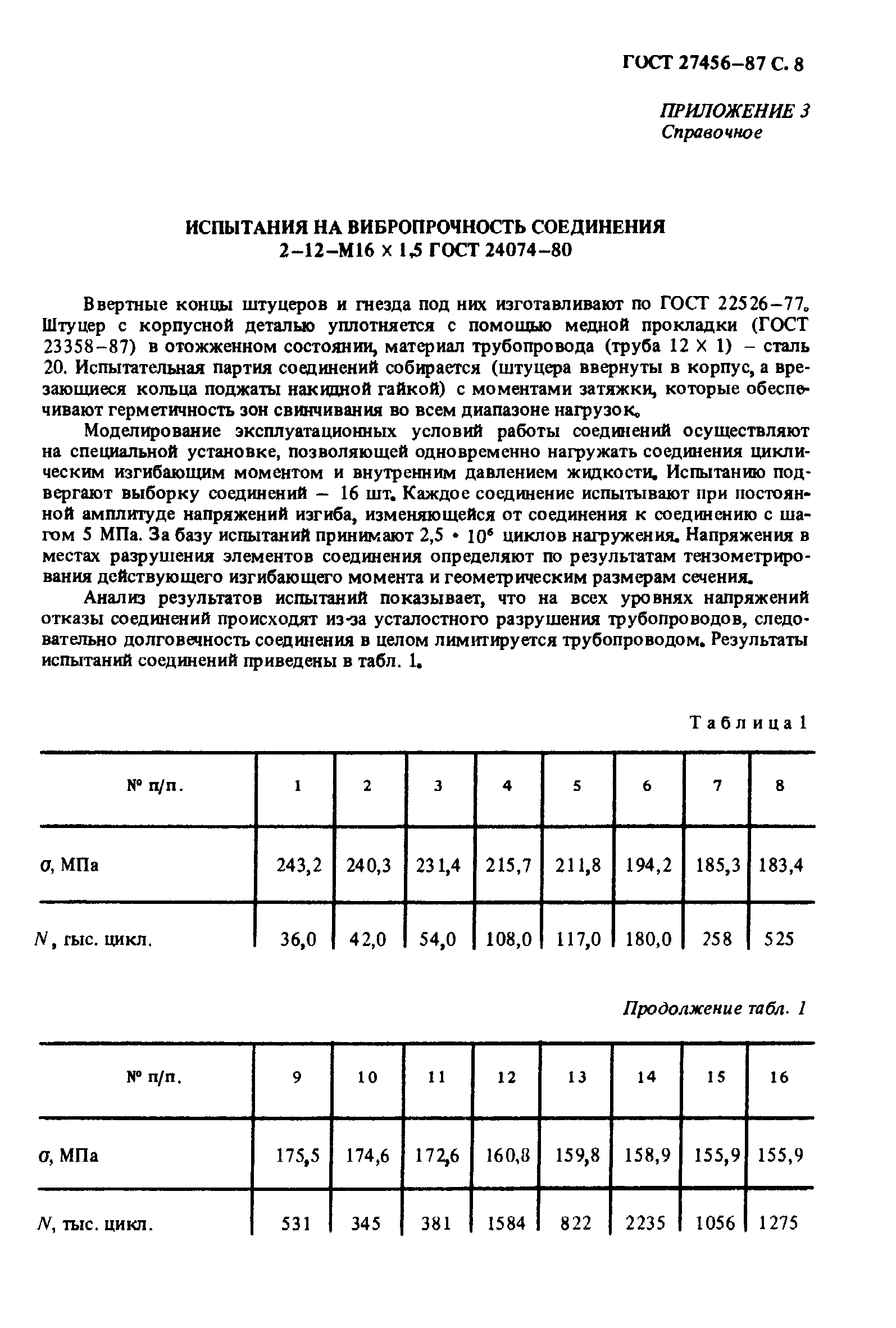 ГОСТ 27456-87