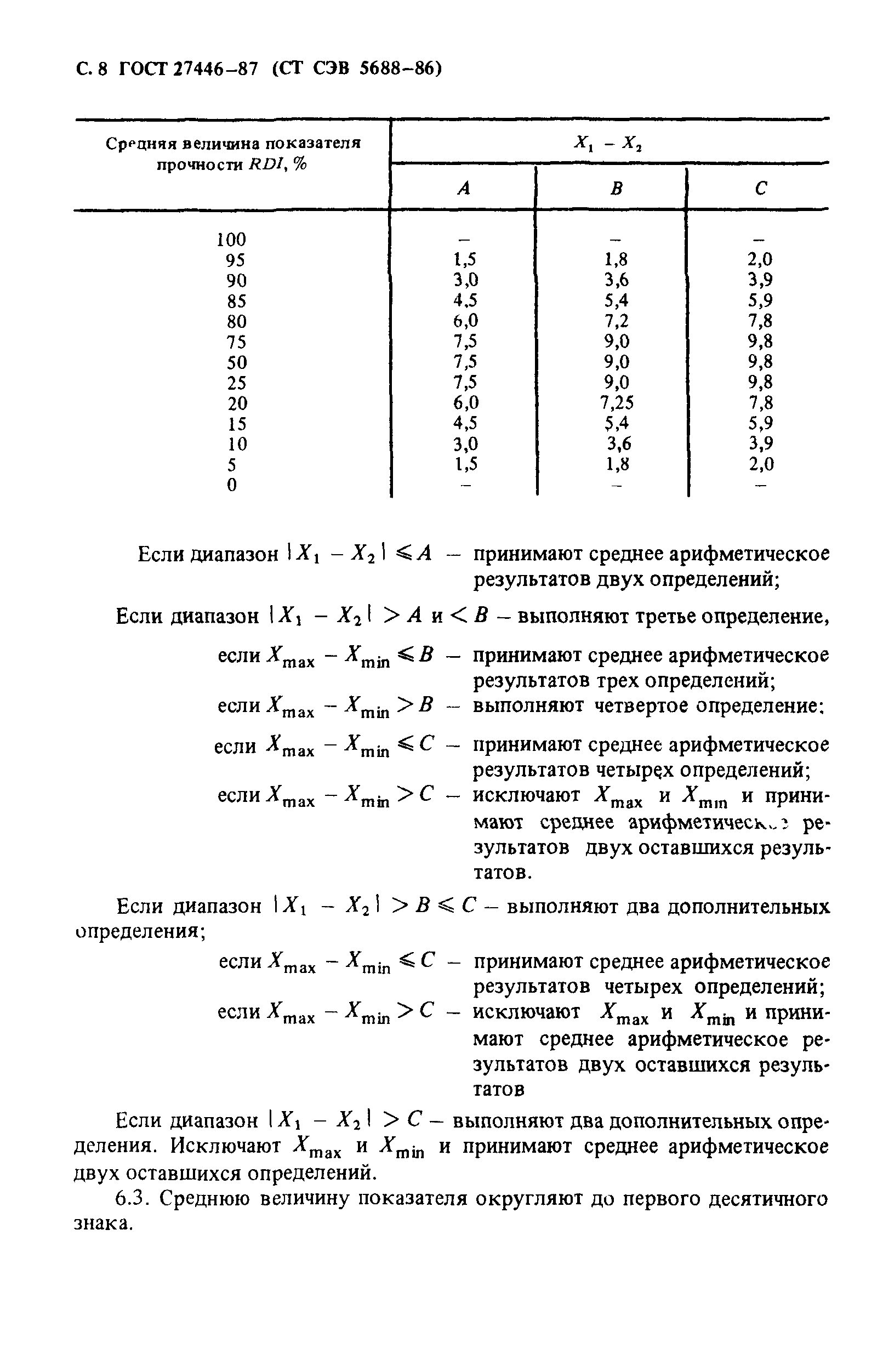 ГОСТ 27446-87