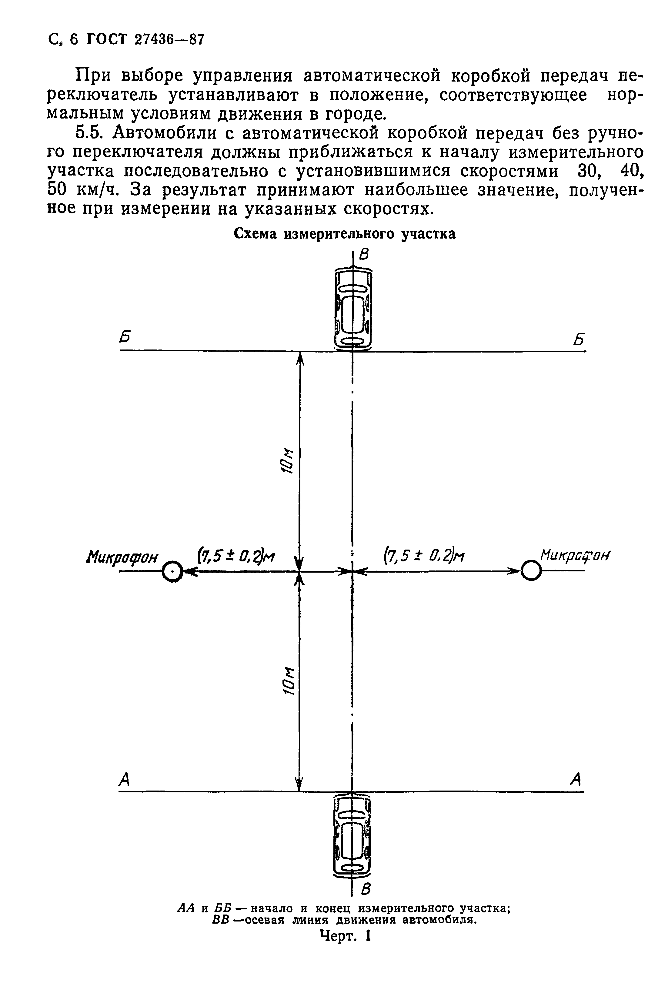 ГОСТ 27436-87