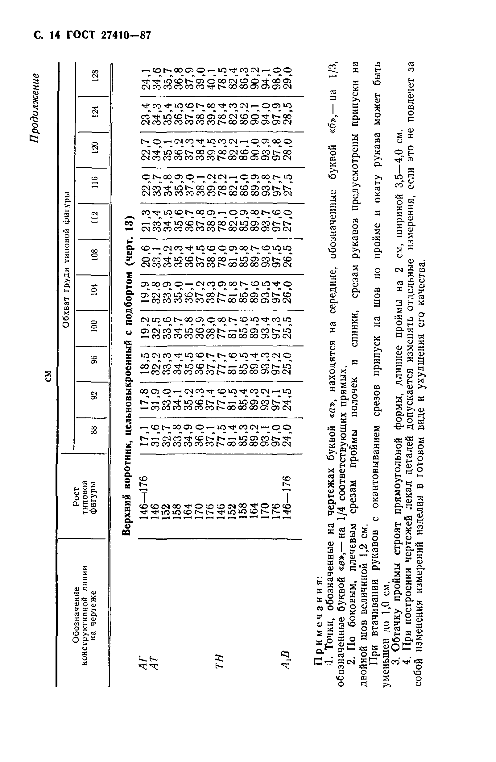 ГОСТ 27410-87