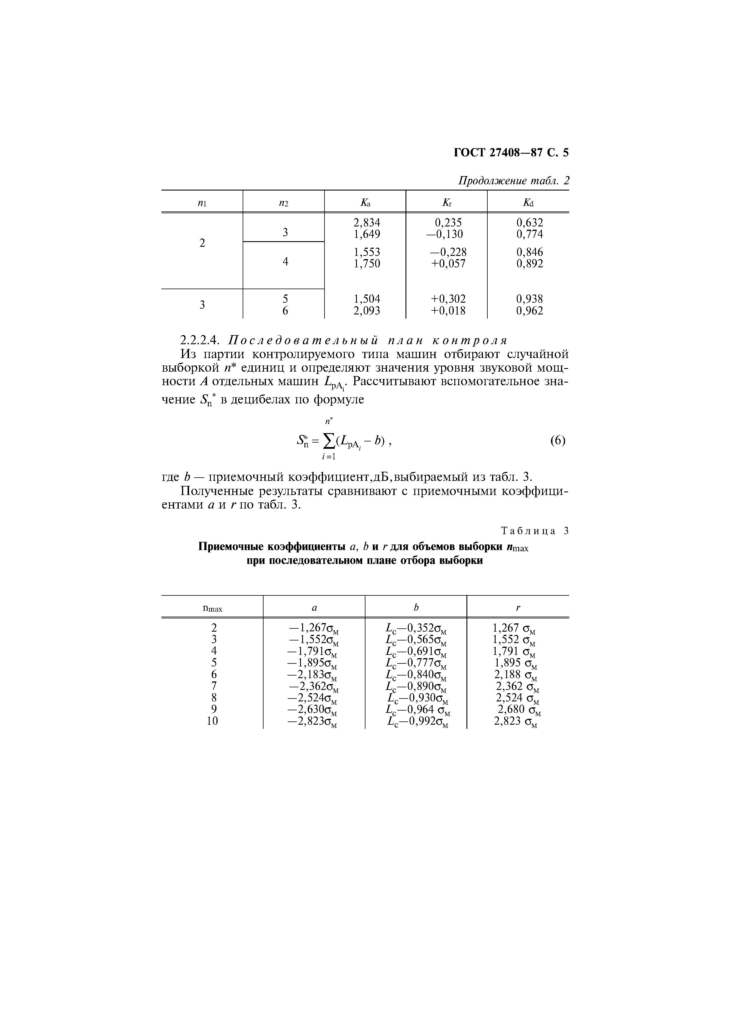 ГОСТ 27408-87