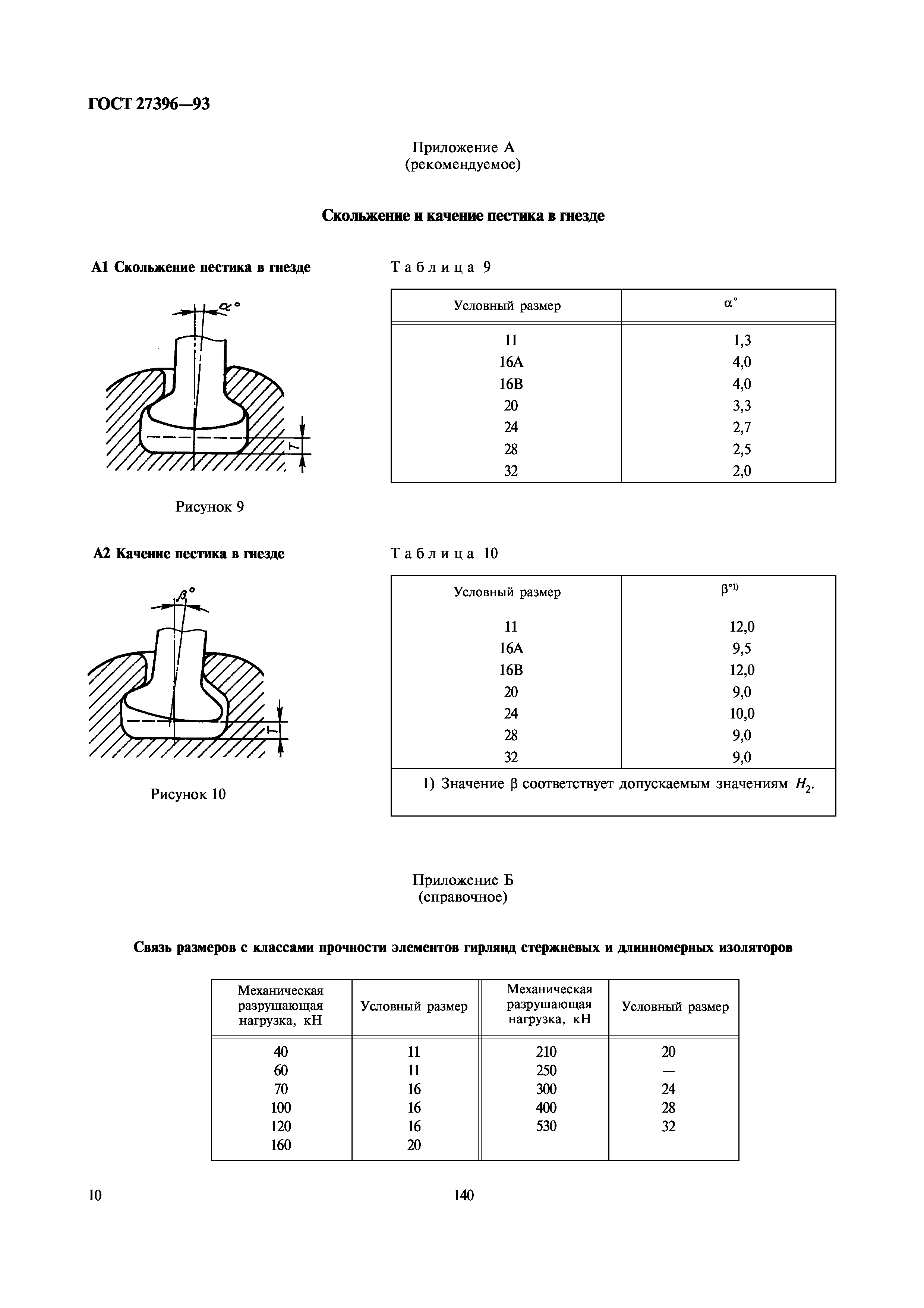 ГОСТ 27396-93