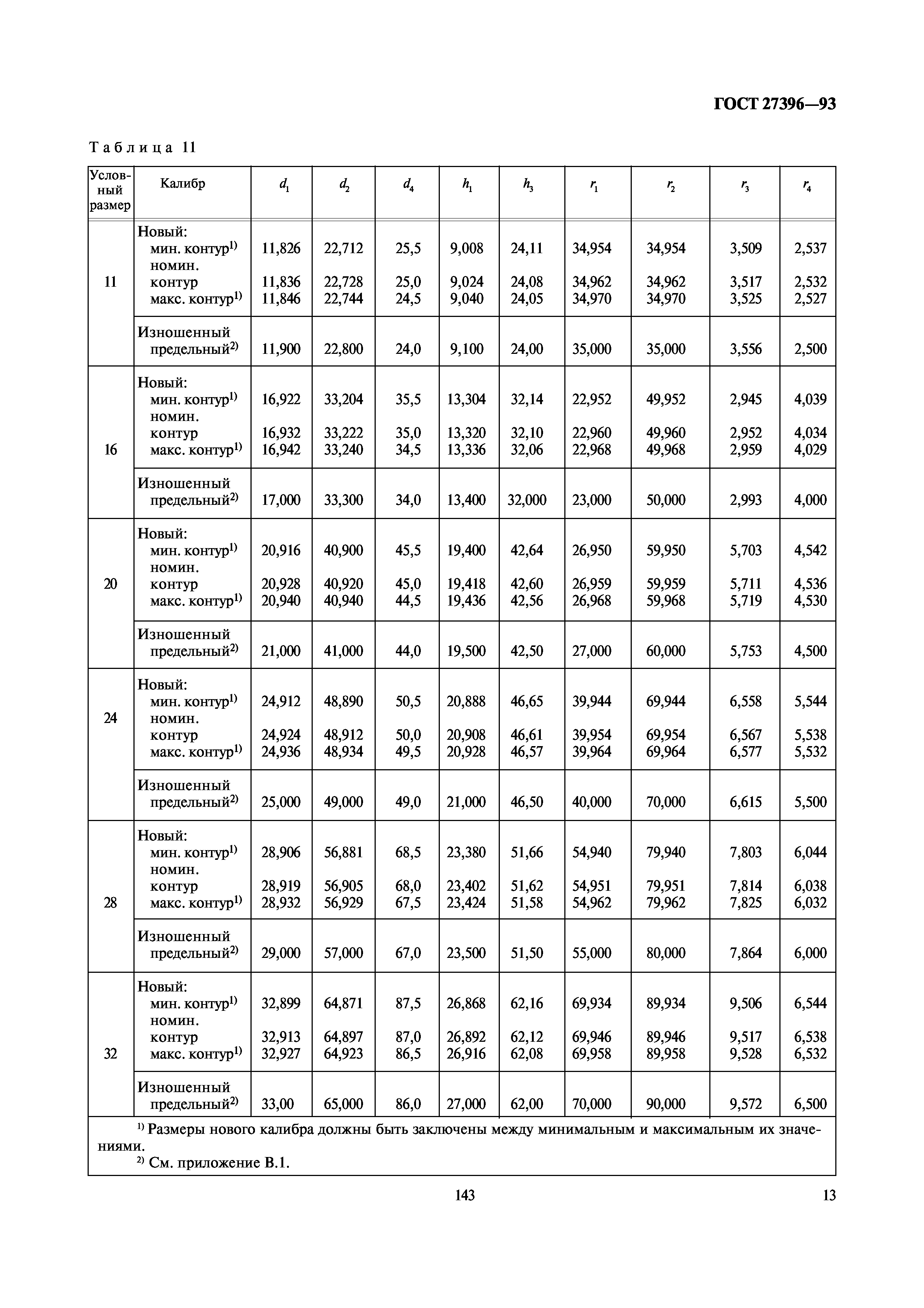 ГОСТ 27396-93