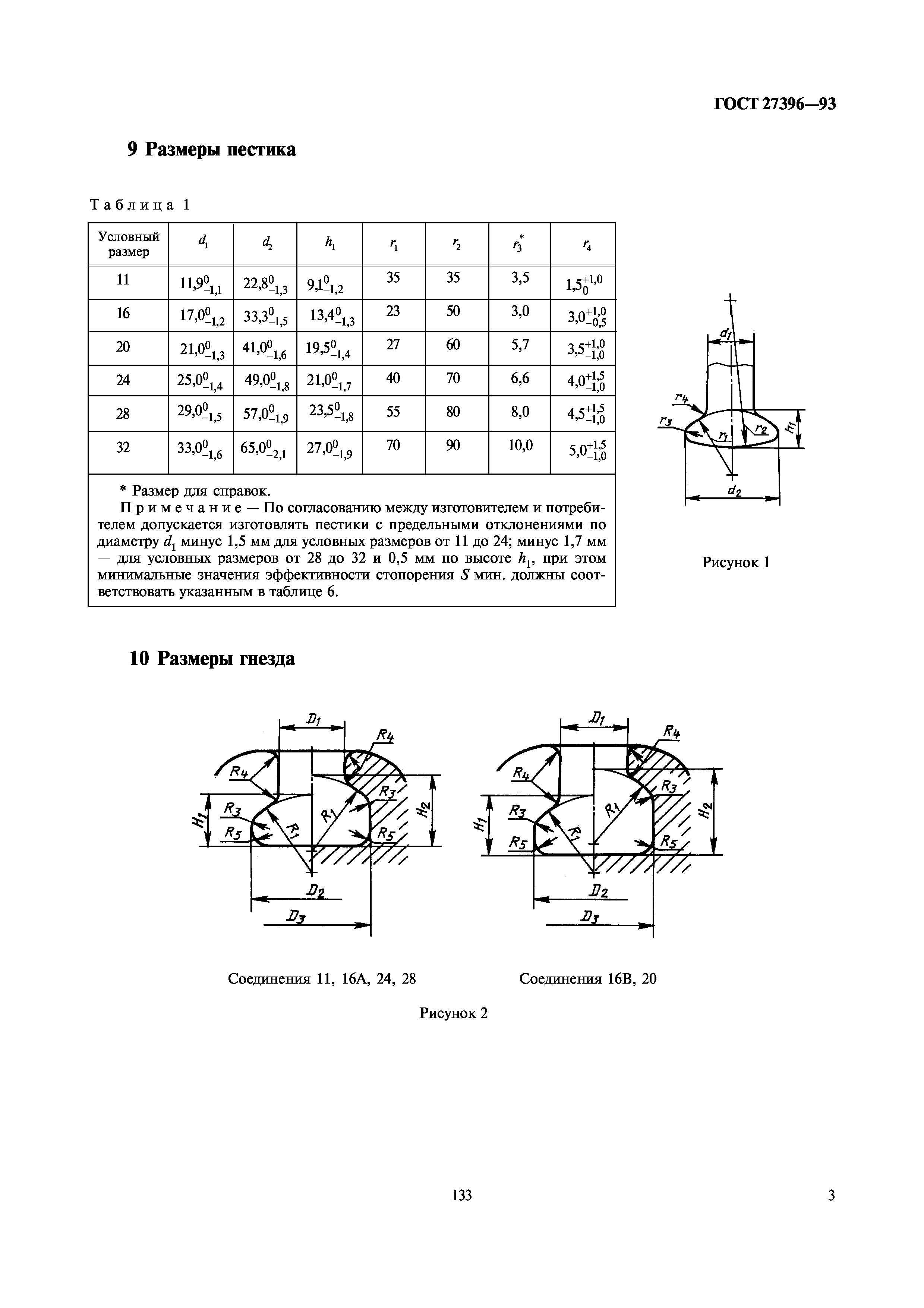 ГОСТ 27396-93