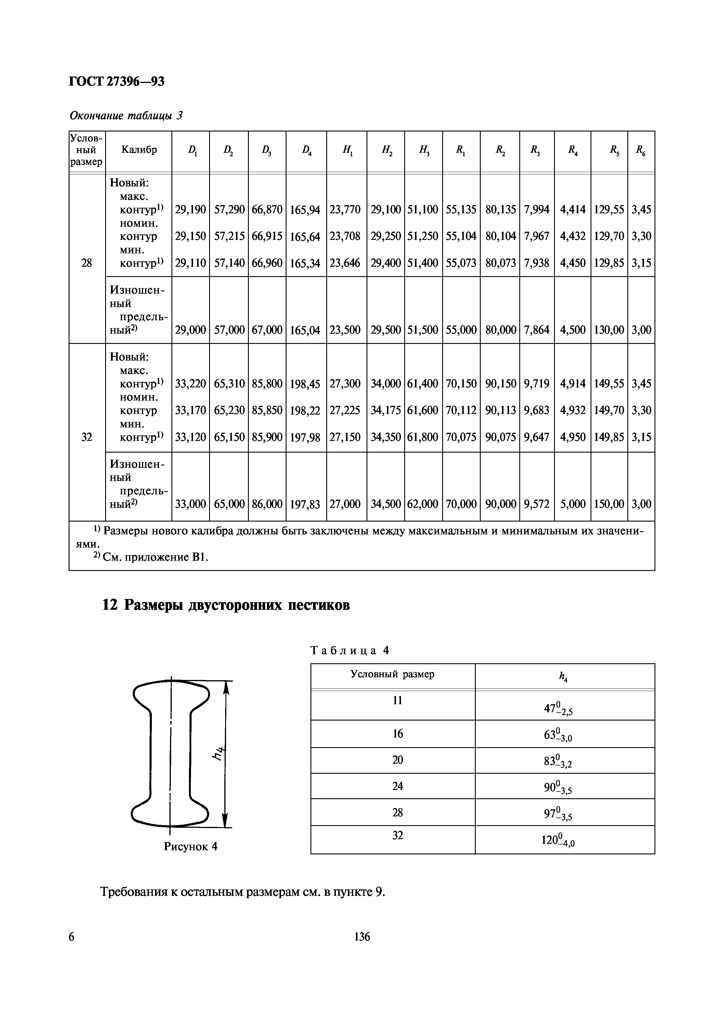 ГОСТ 27396-93