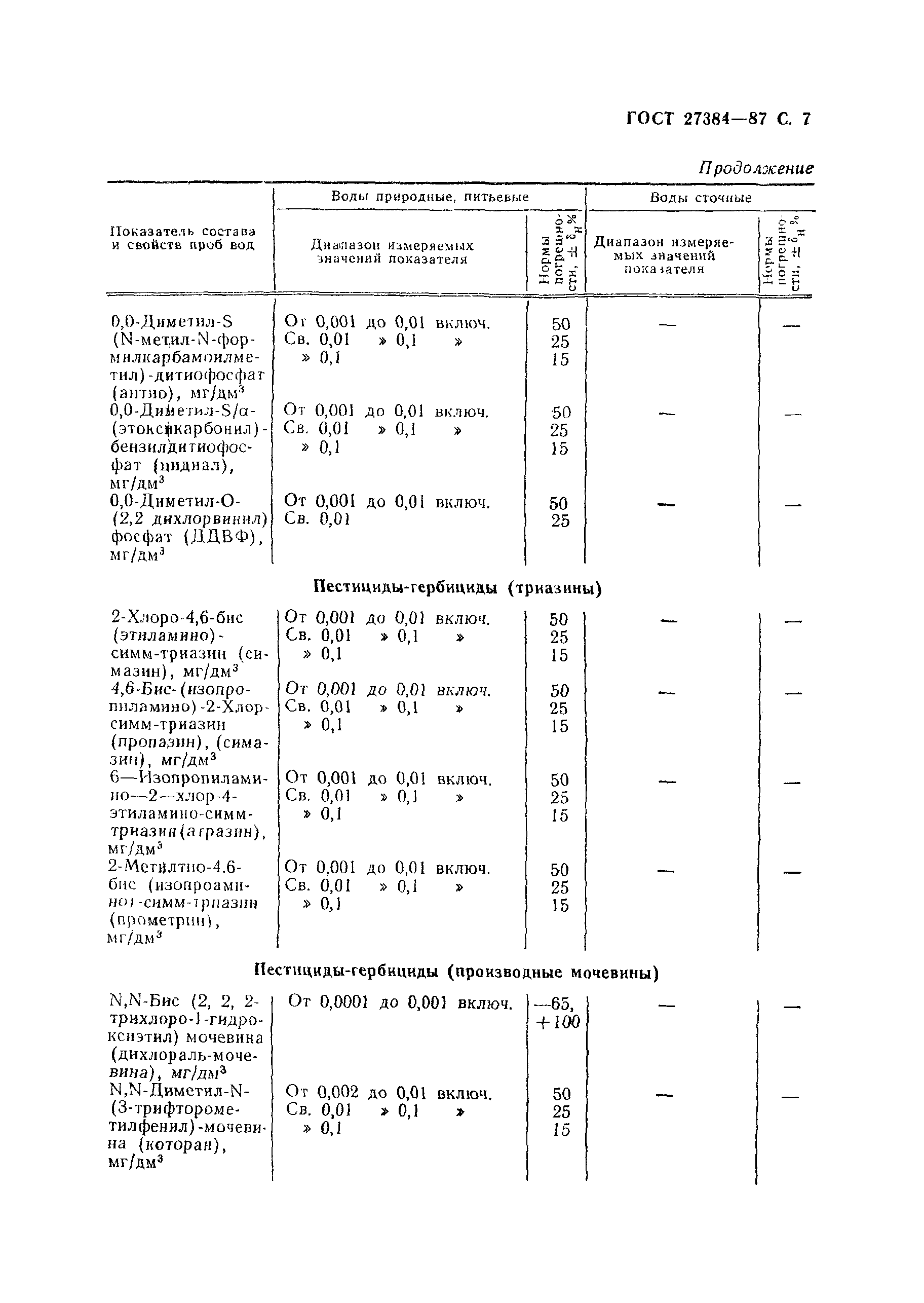 ГОСТ 27384-87