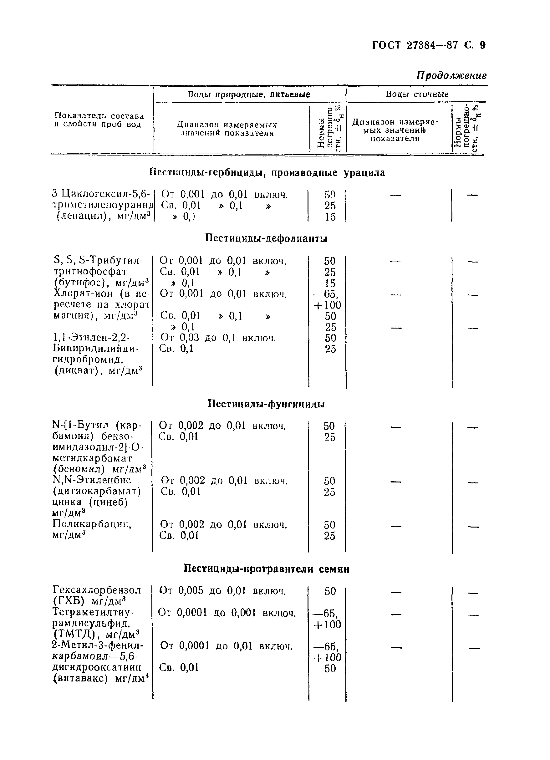 ГОСТ 27384-87