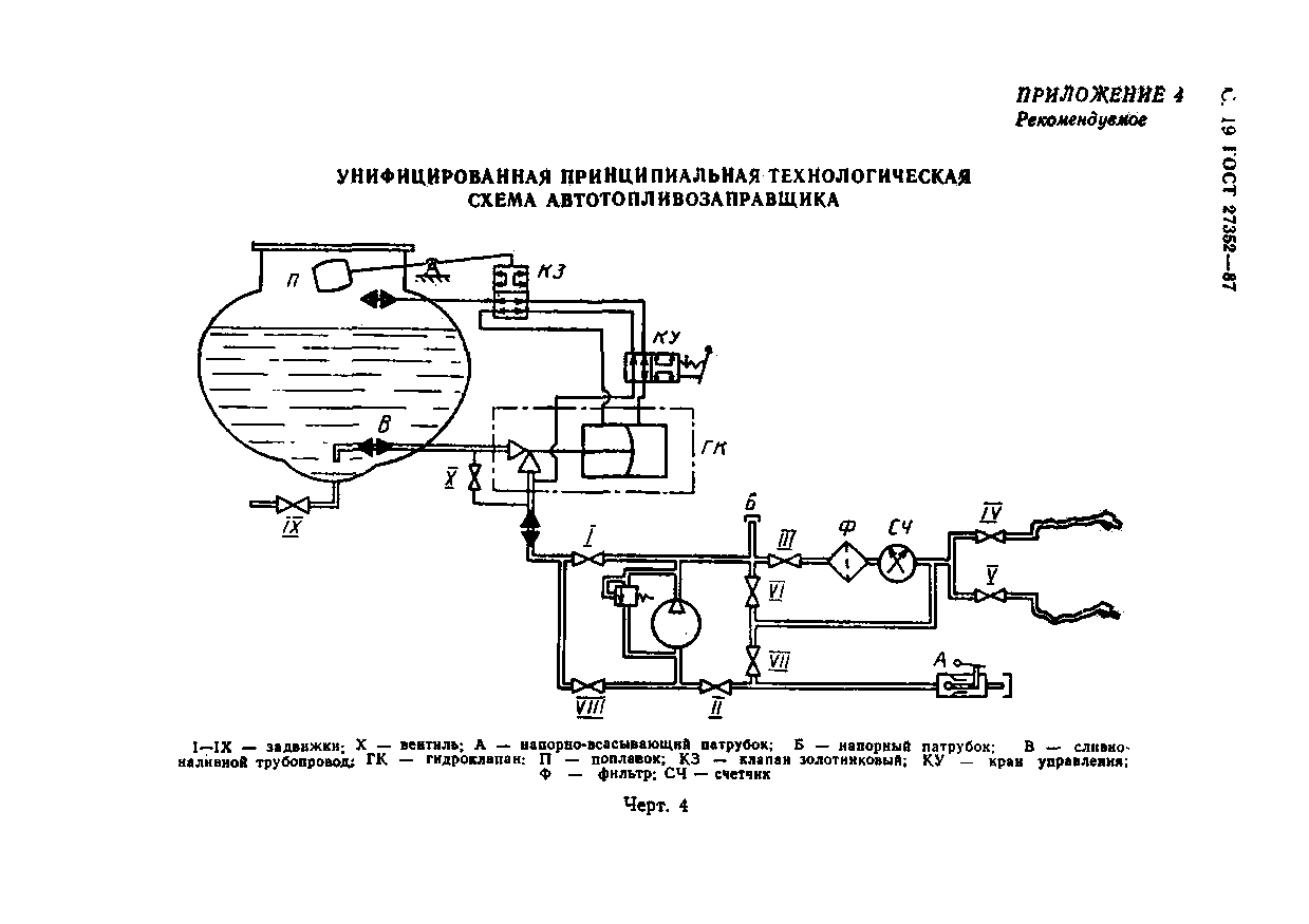 ГОСТ 27352-87