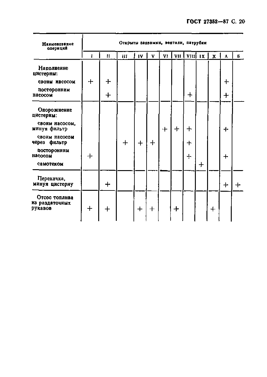 ГОСТ 27352-87