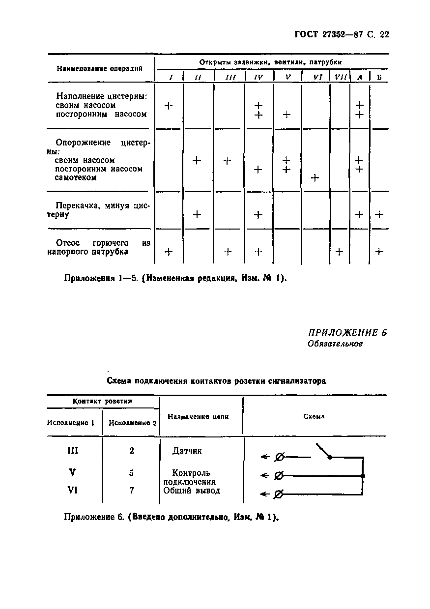 ГОСТ 27352-87