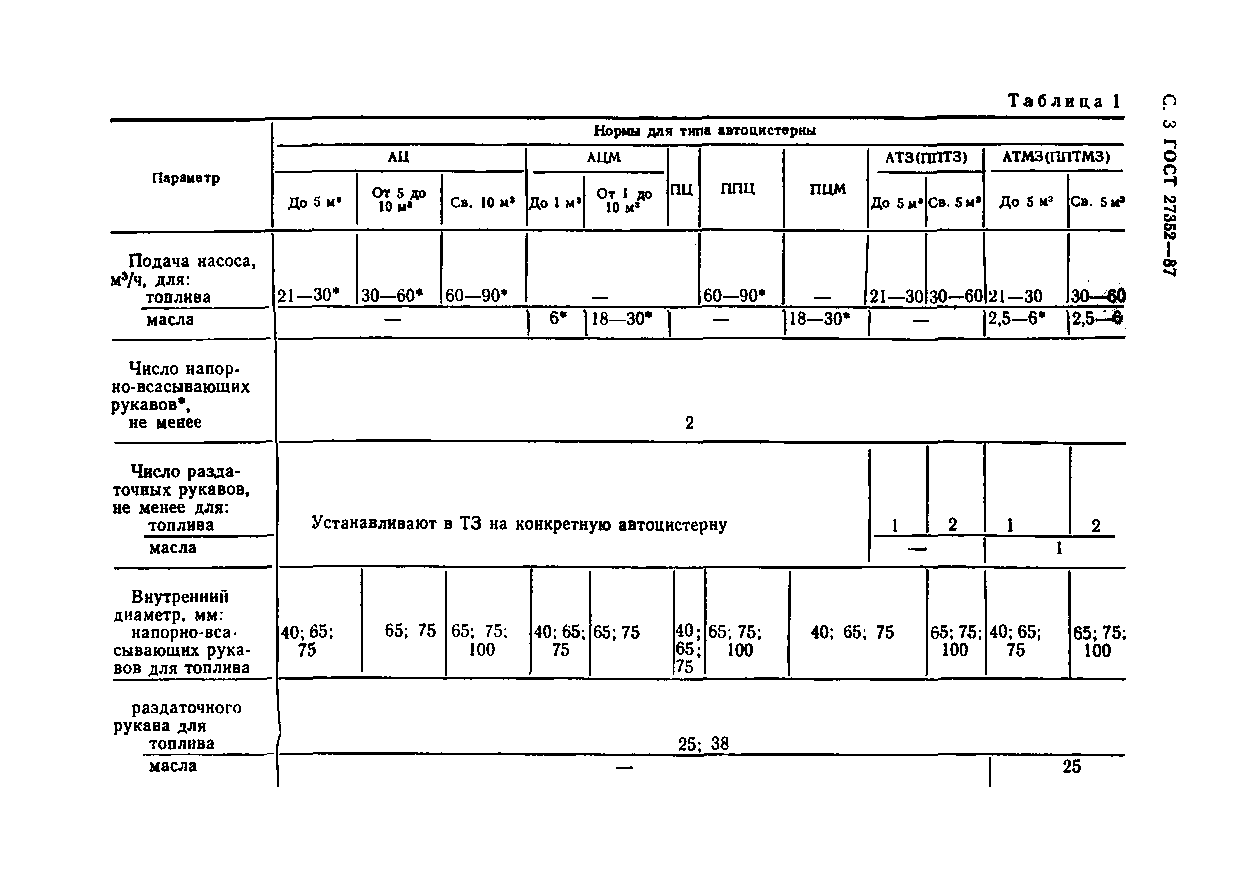 ГОСТ 27352-87