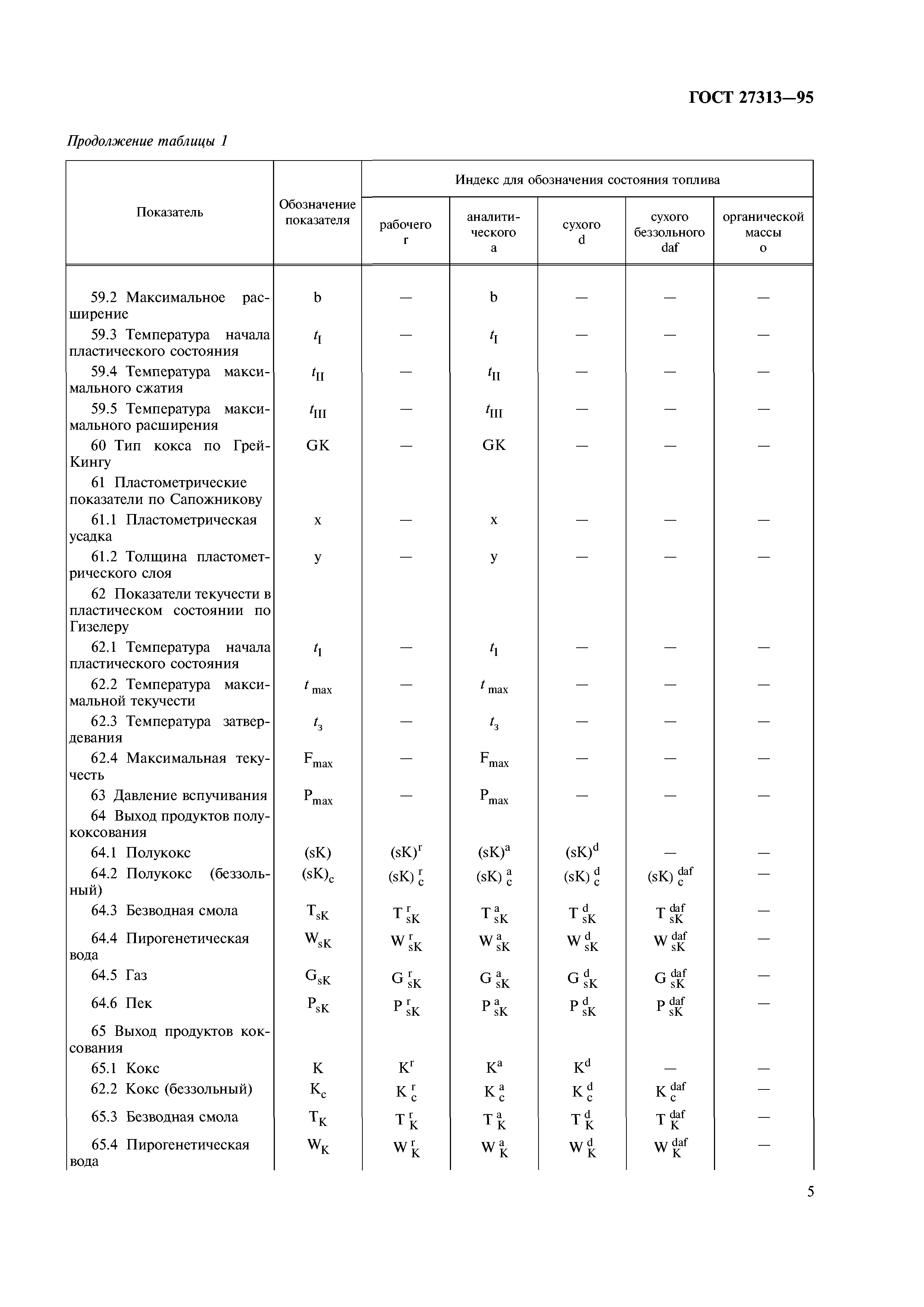 ГОСТ 27313-95