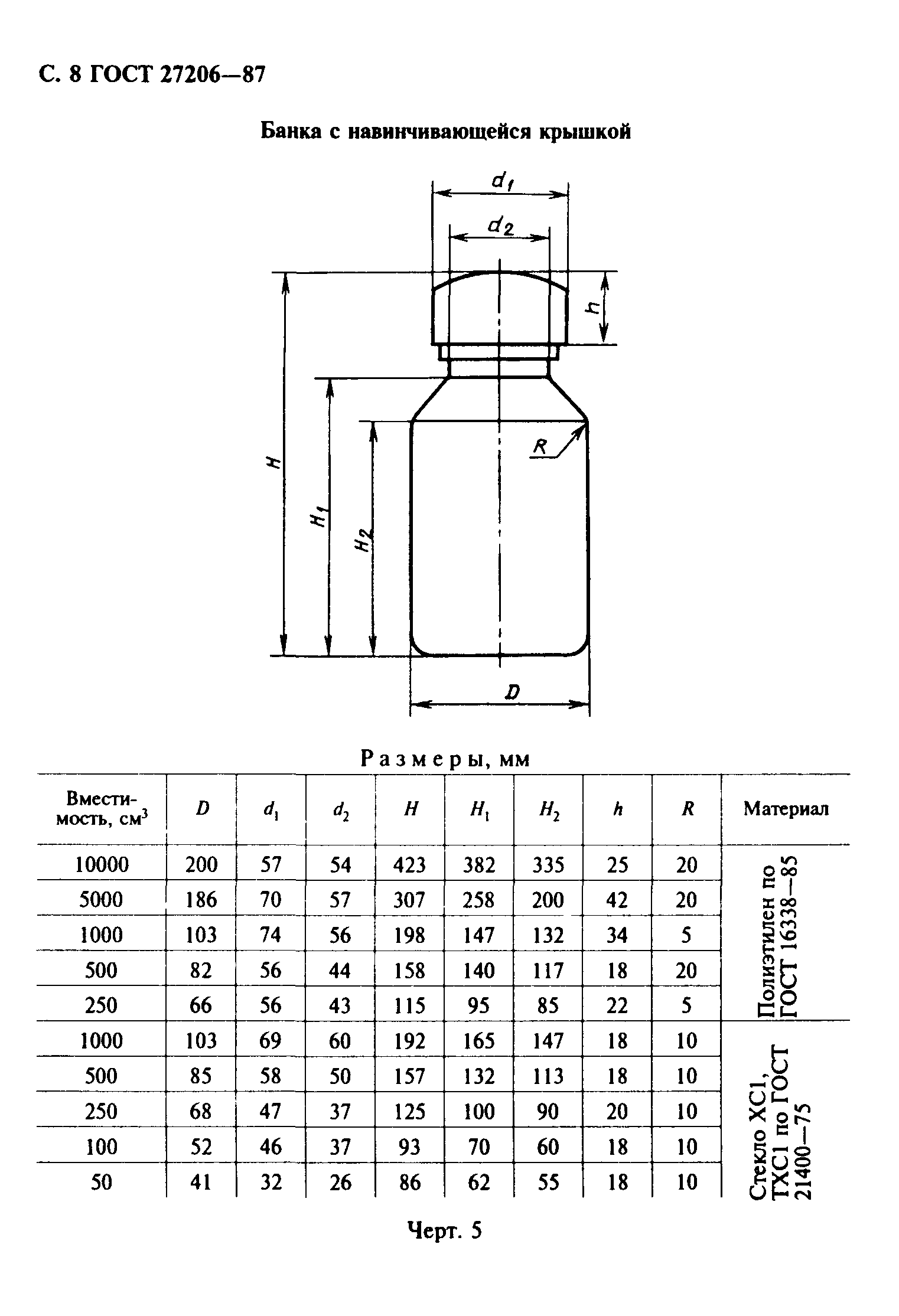 ГОСТ 27206-87