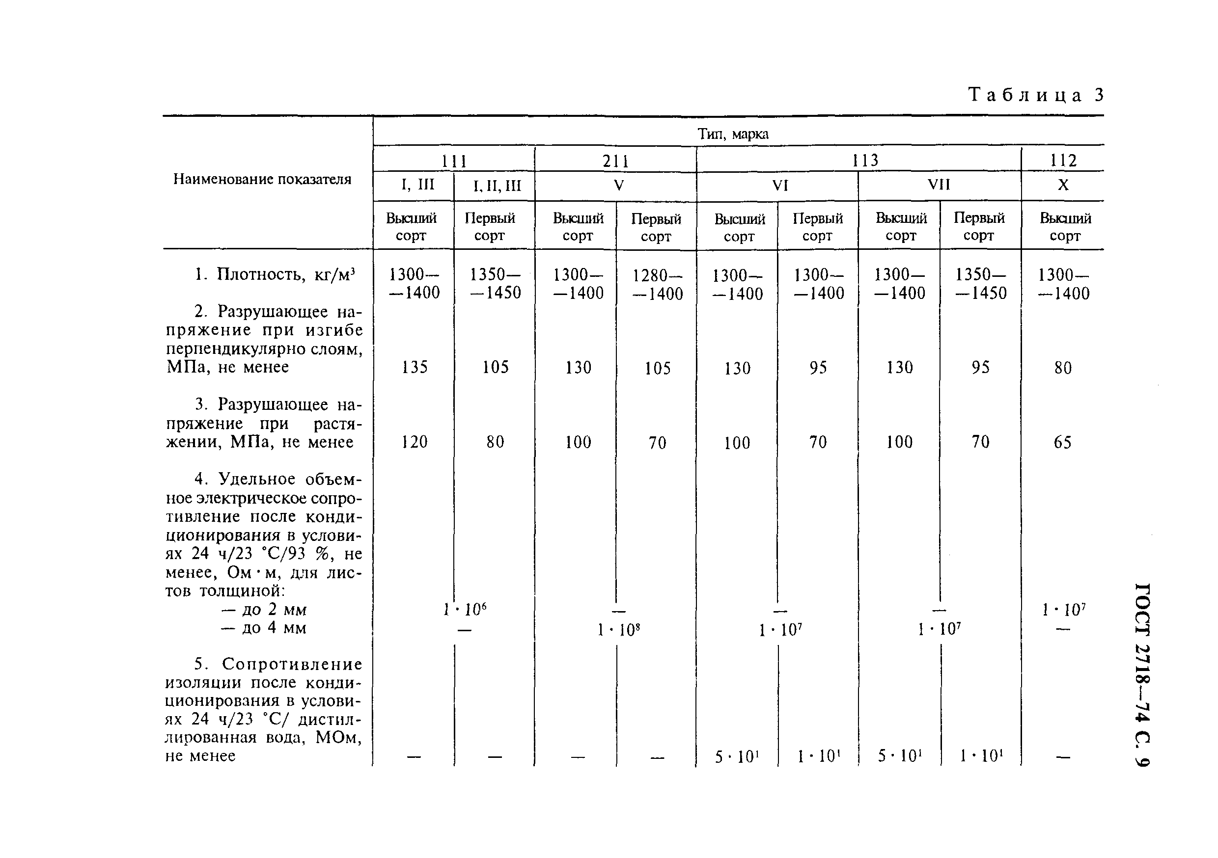 ГОСТ 2718-74