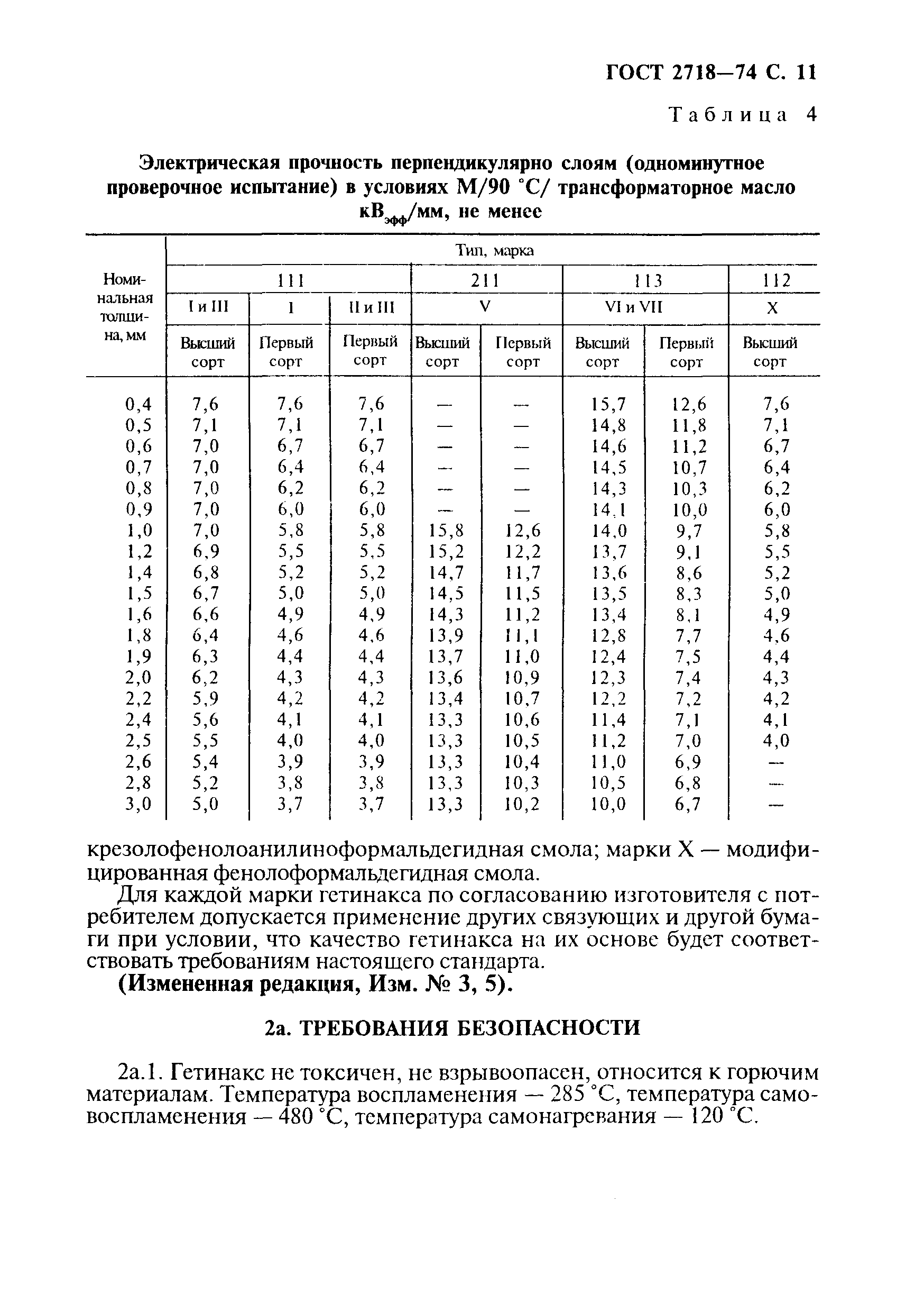 ГОСТ 2718-74