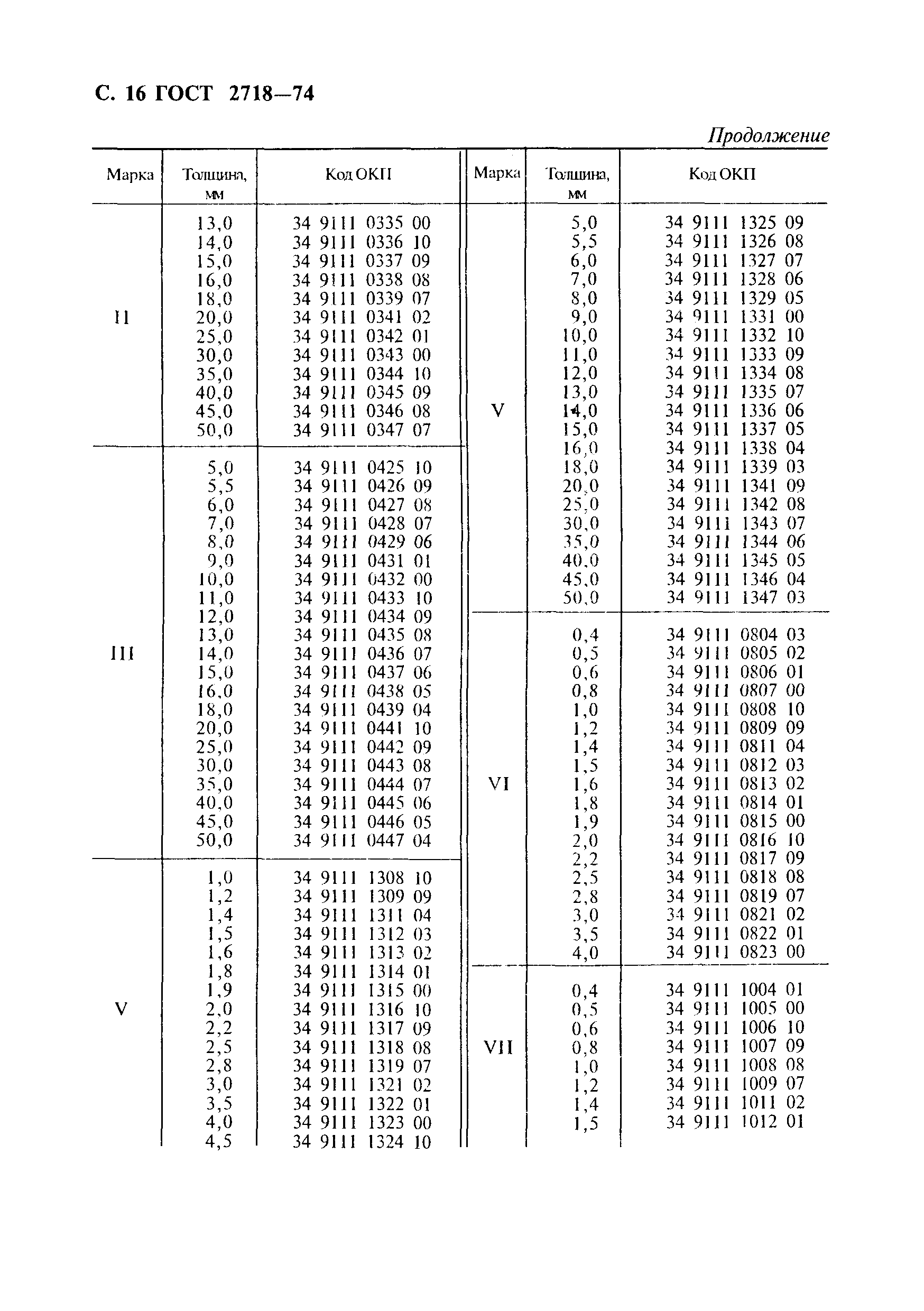 ГОСТ 2718-74