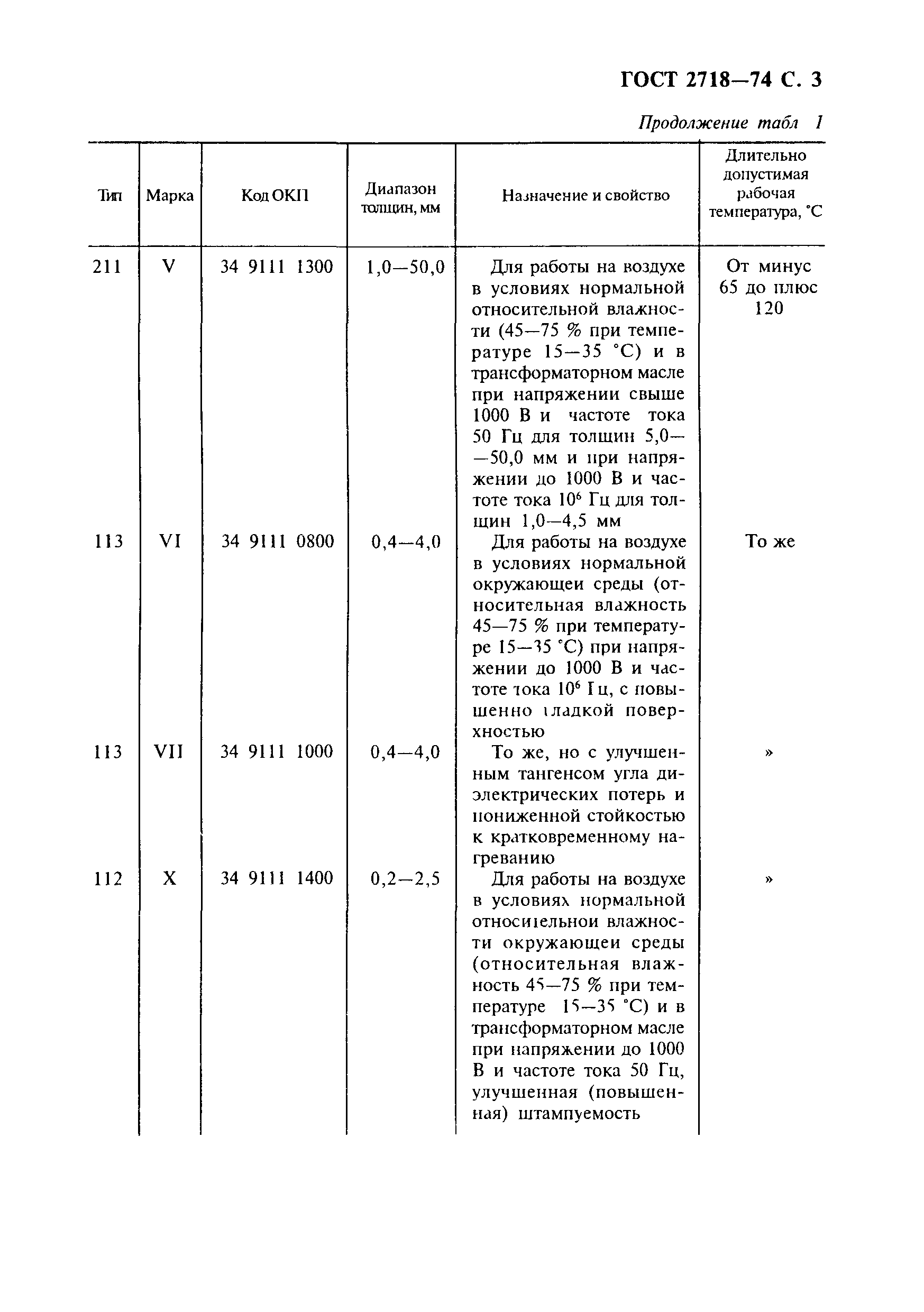 ГОСТ 2718-74