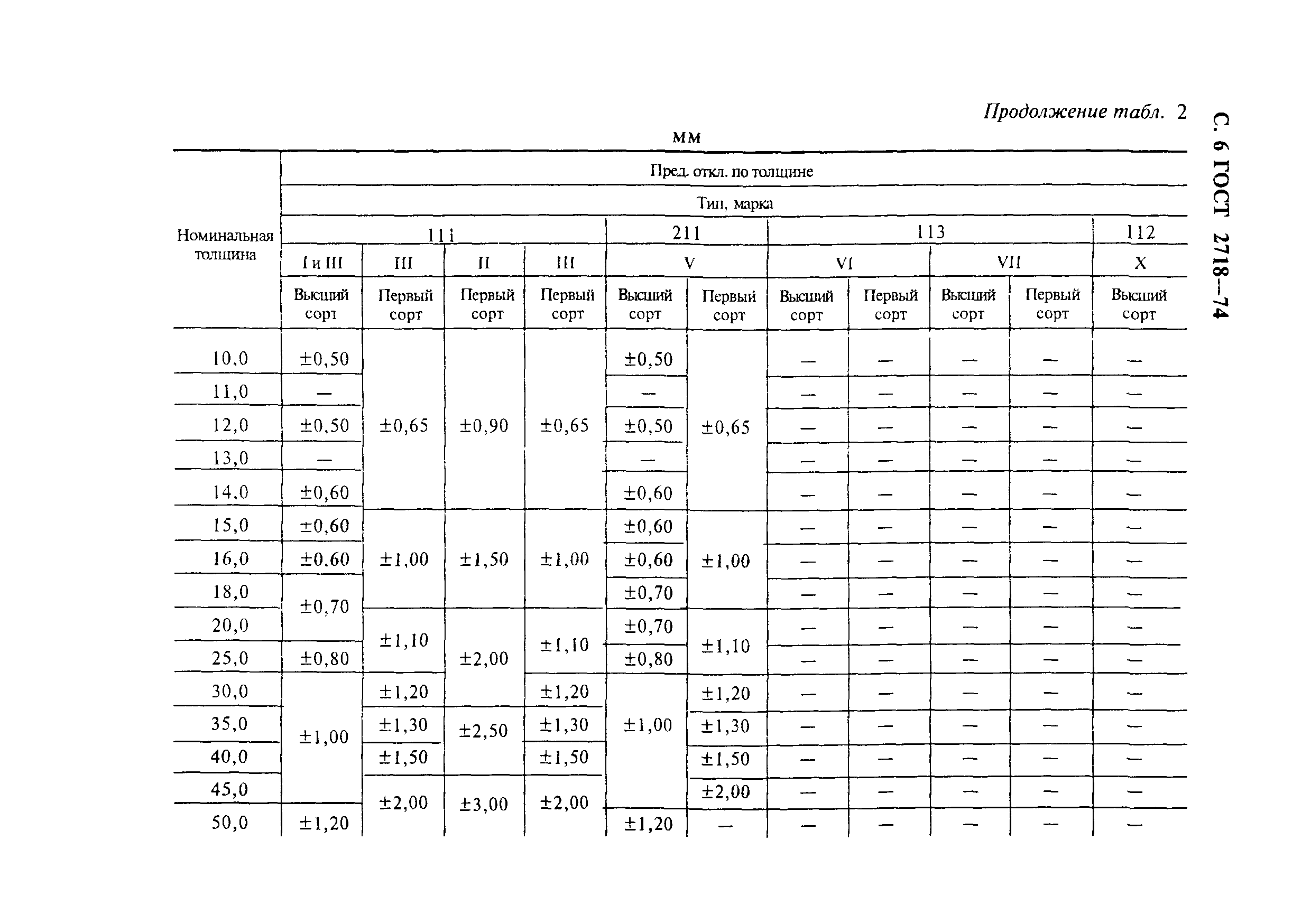 ГОСТ 2718-74