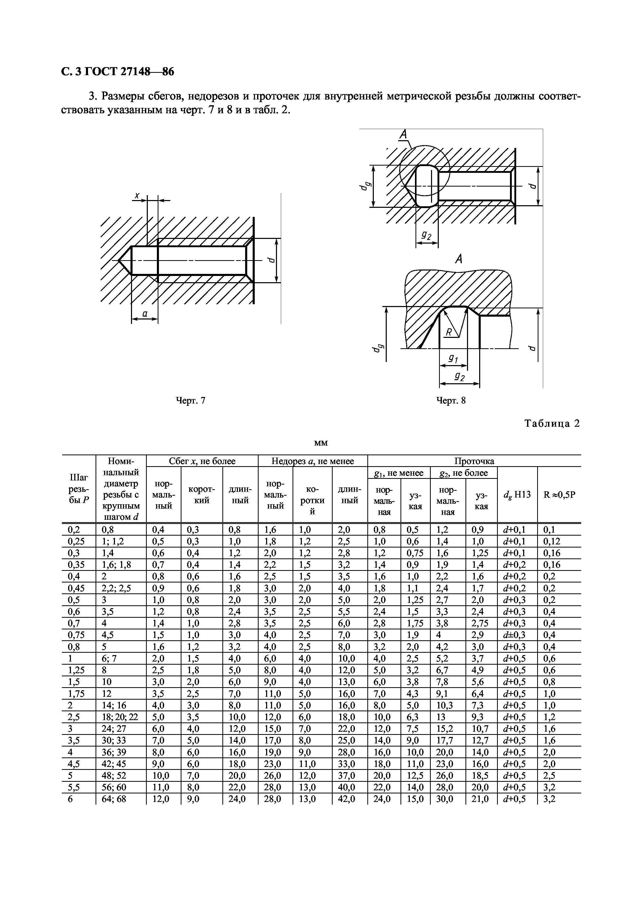 ГОСТ 27148-86