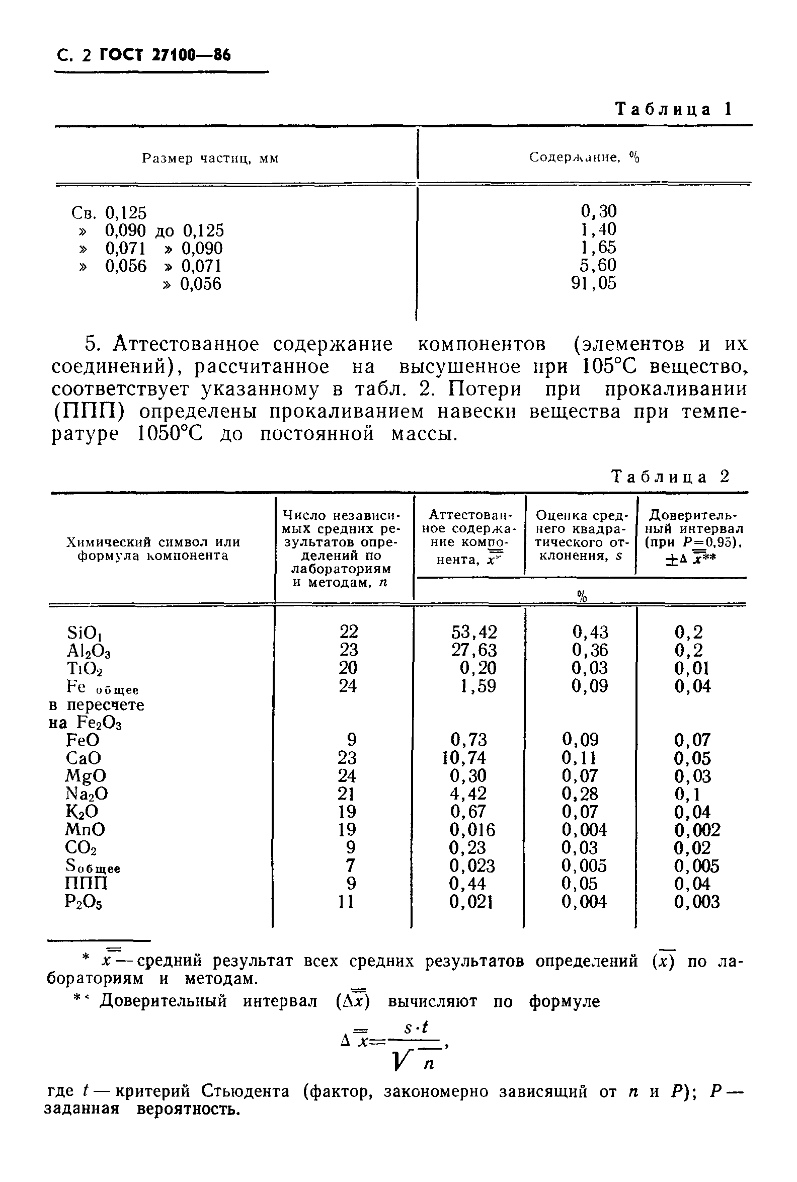 ГОСТ 27100-86