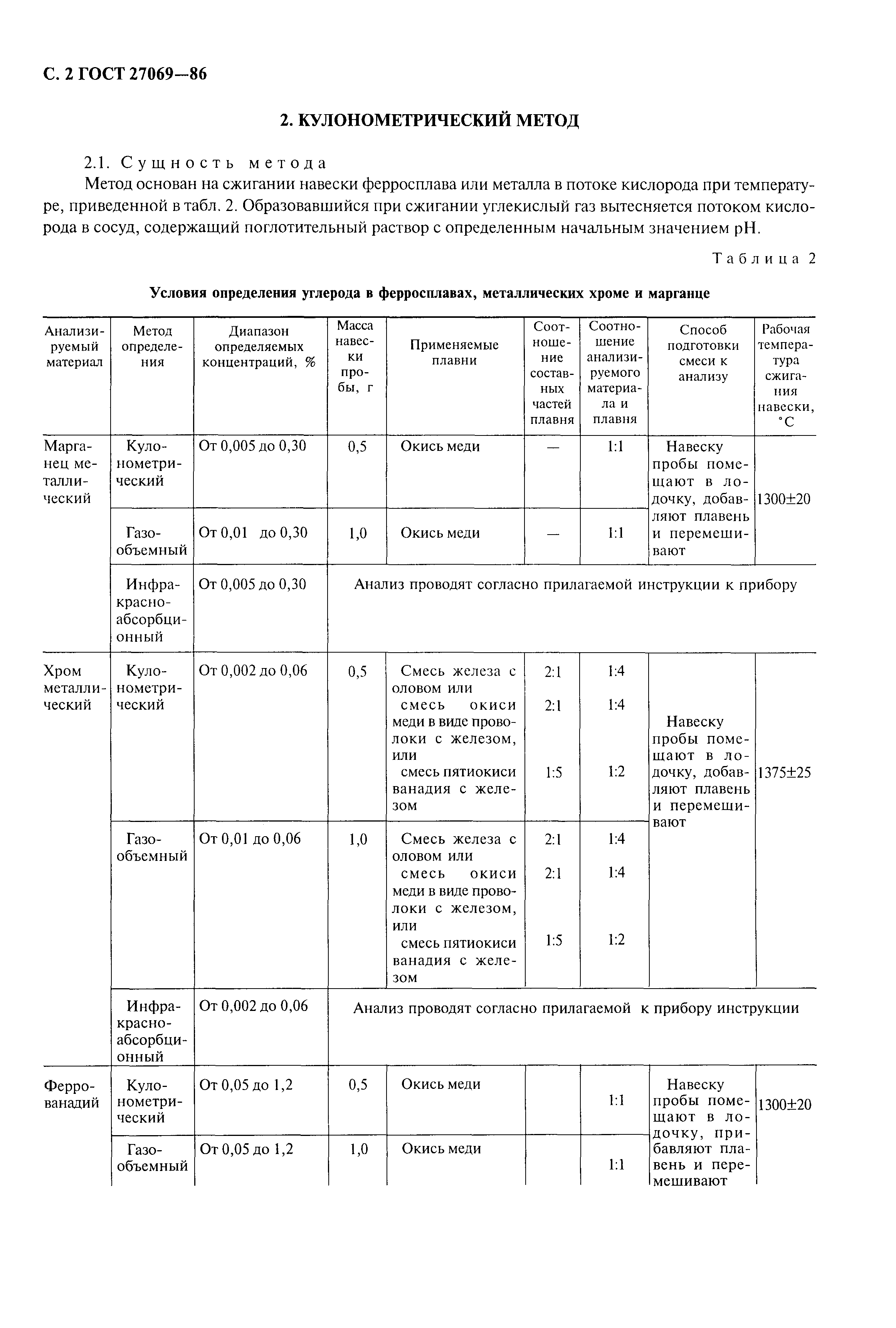 ГОСТ 27069-86