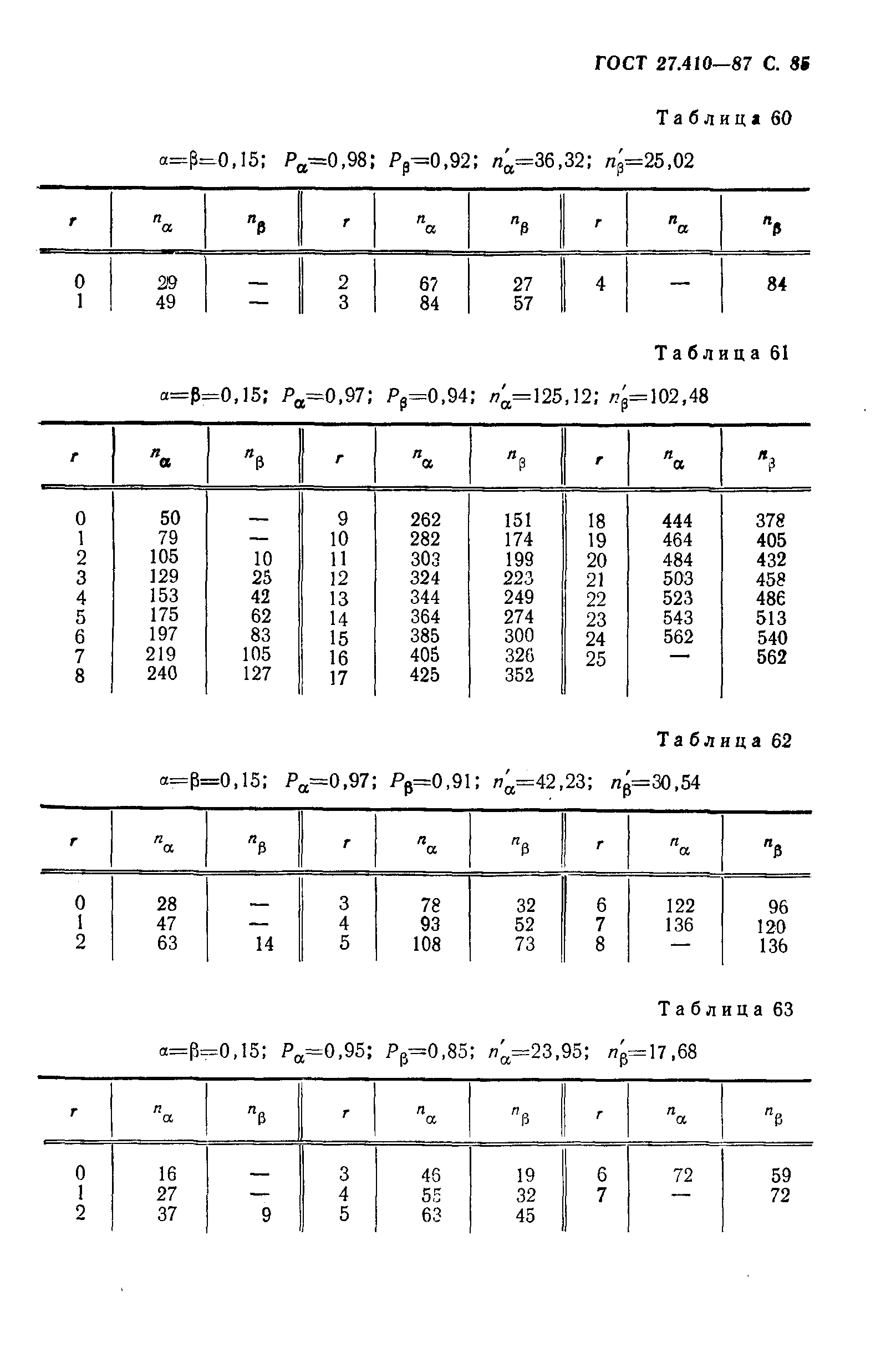 ГОСТ 27.410-87