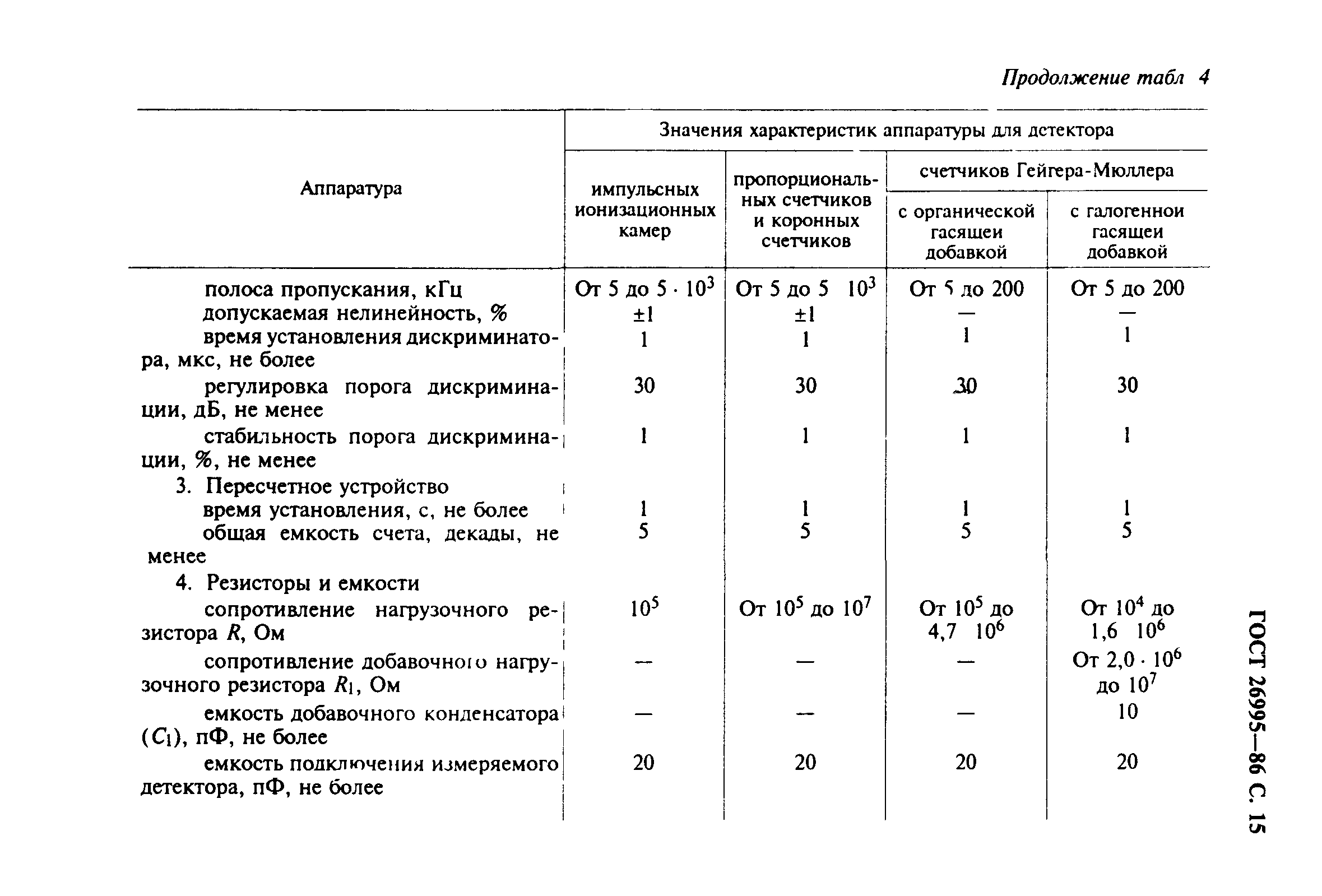 ГОСТ 26995-86