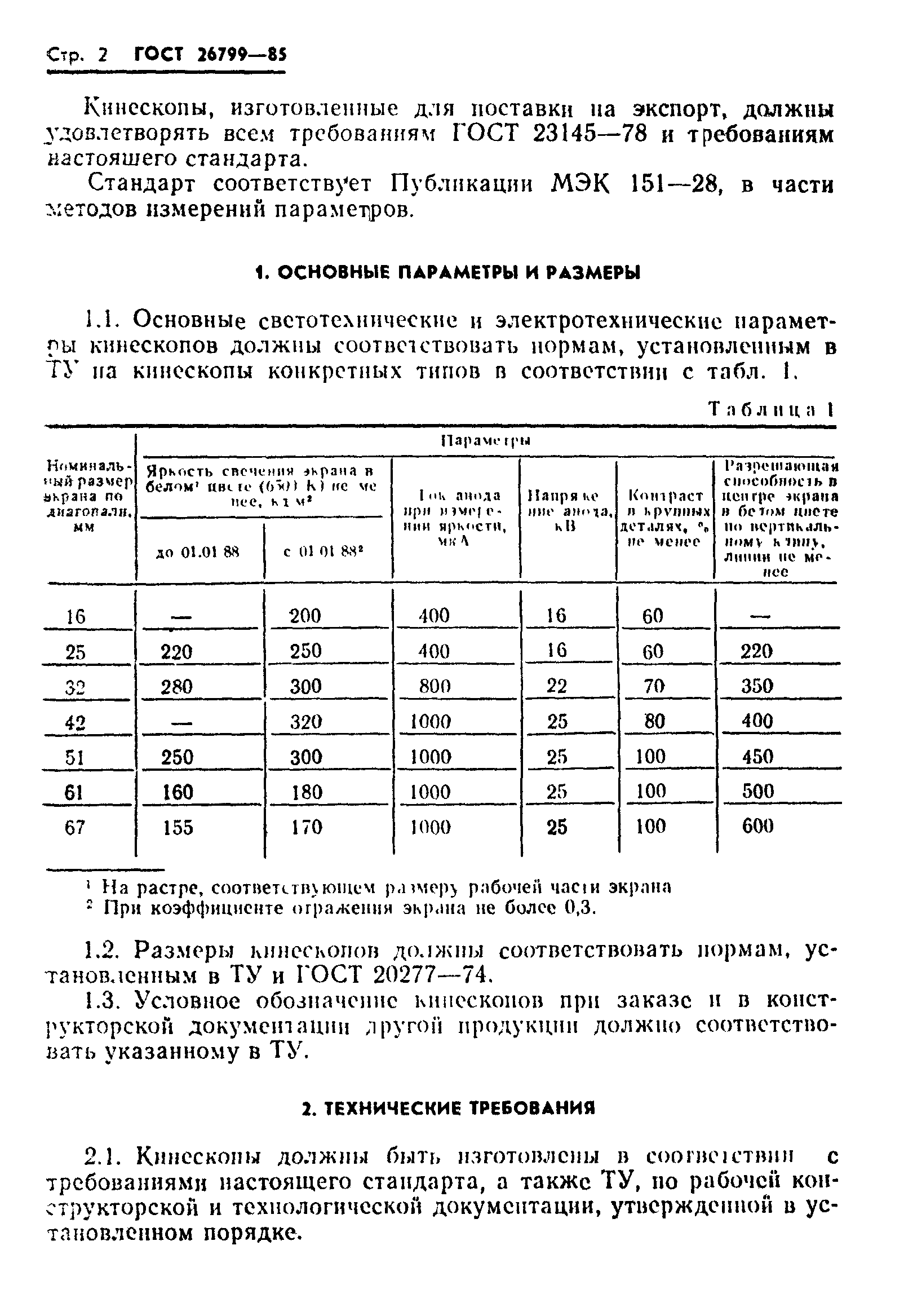 ГОСТ 26799-85